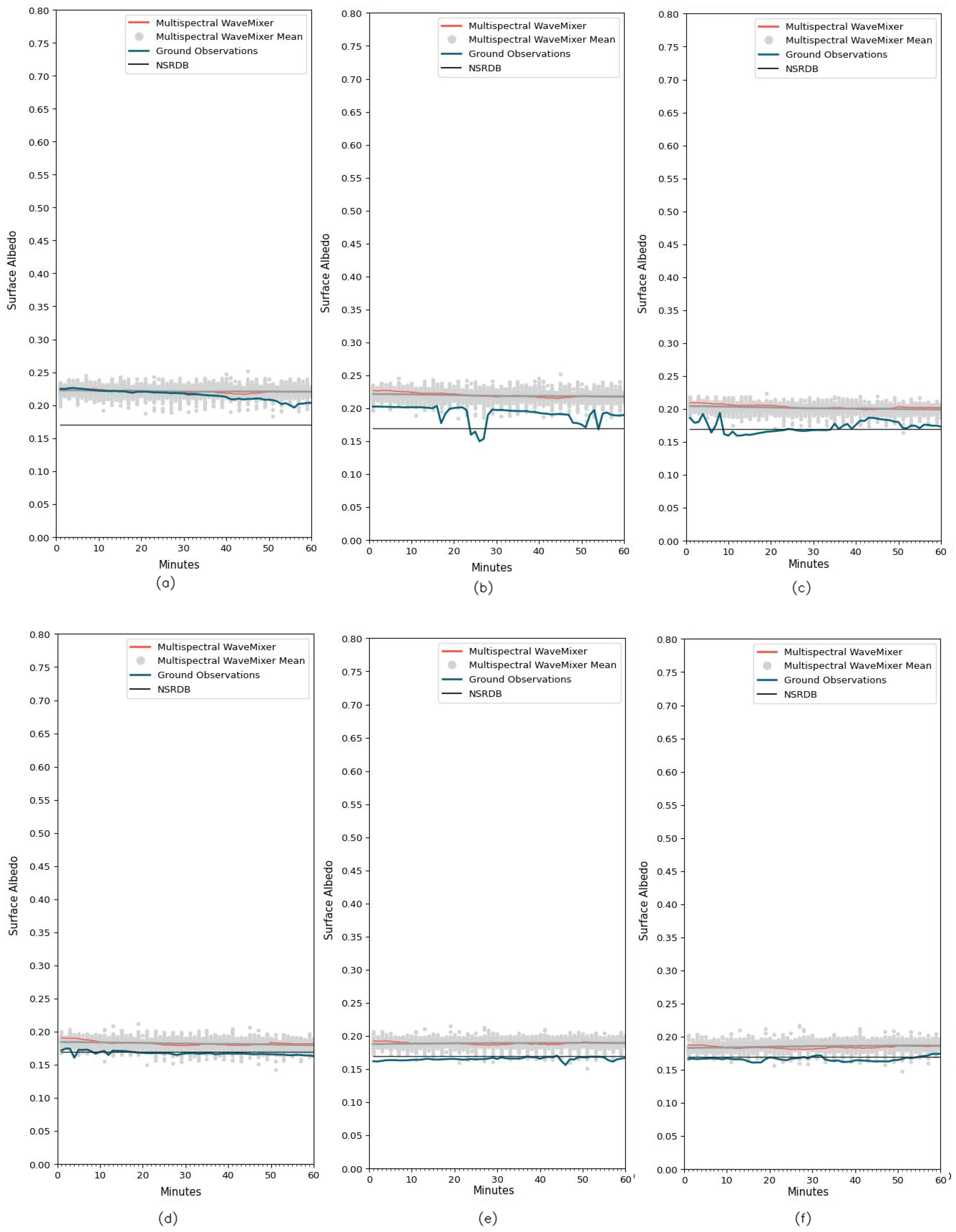 Remotesensing 17 00461 g0a31