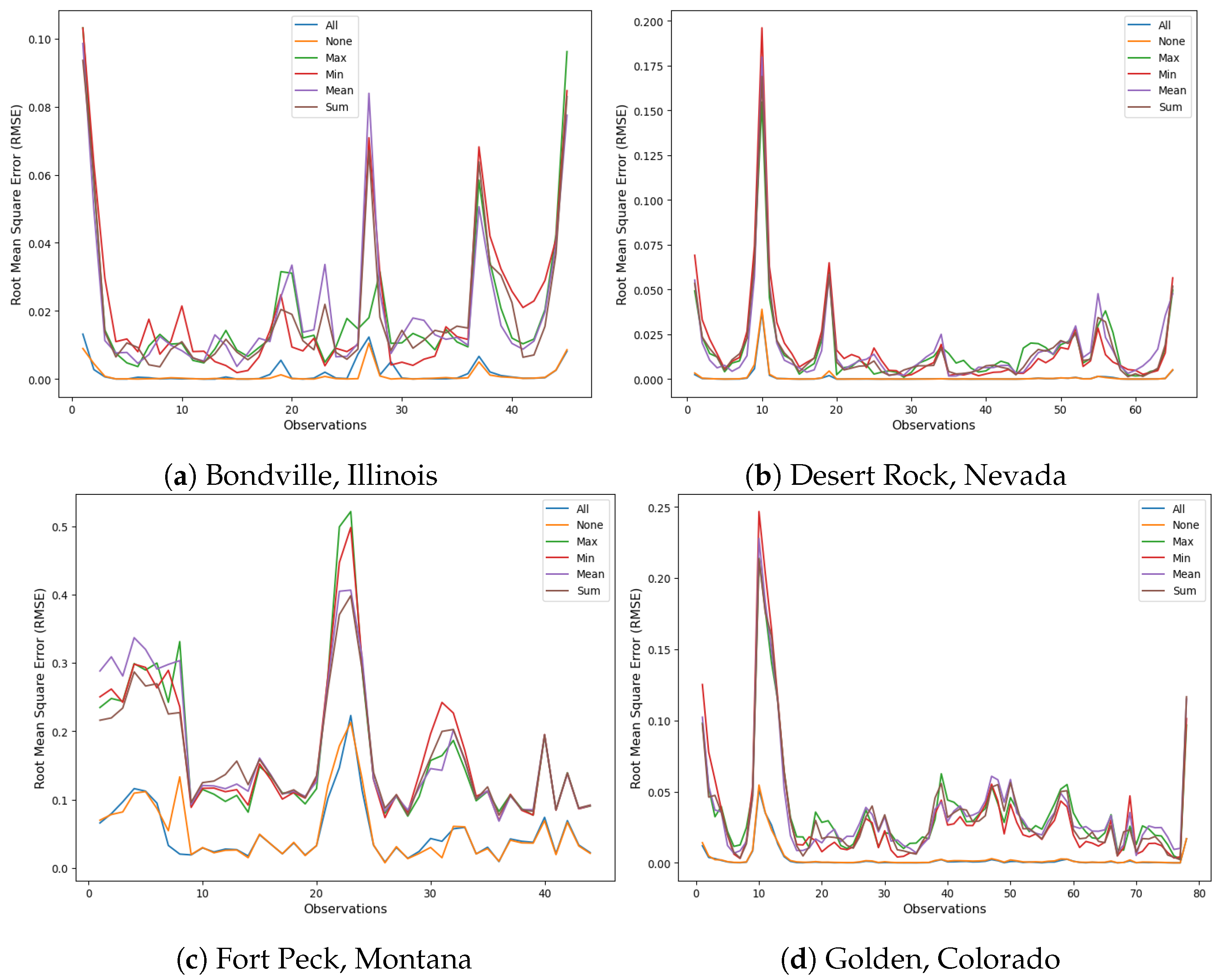 Remotesensing 17 00461 g0a36