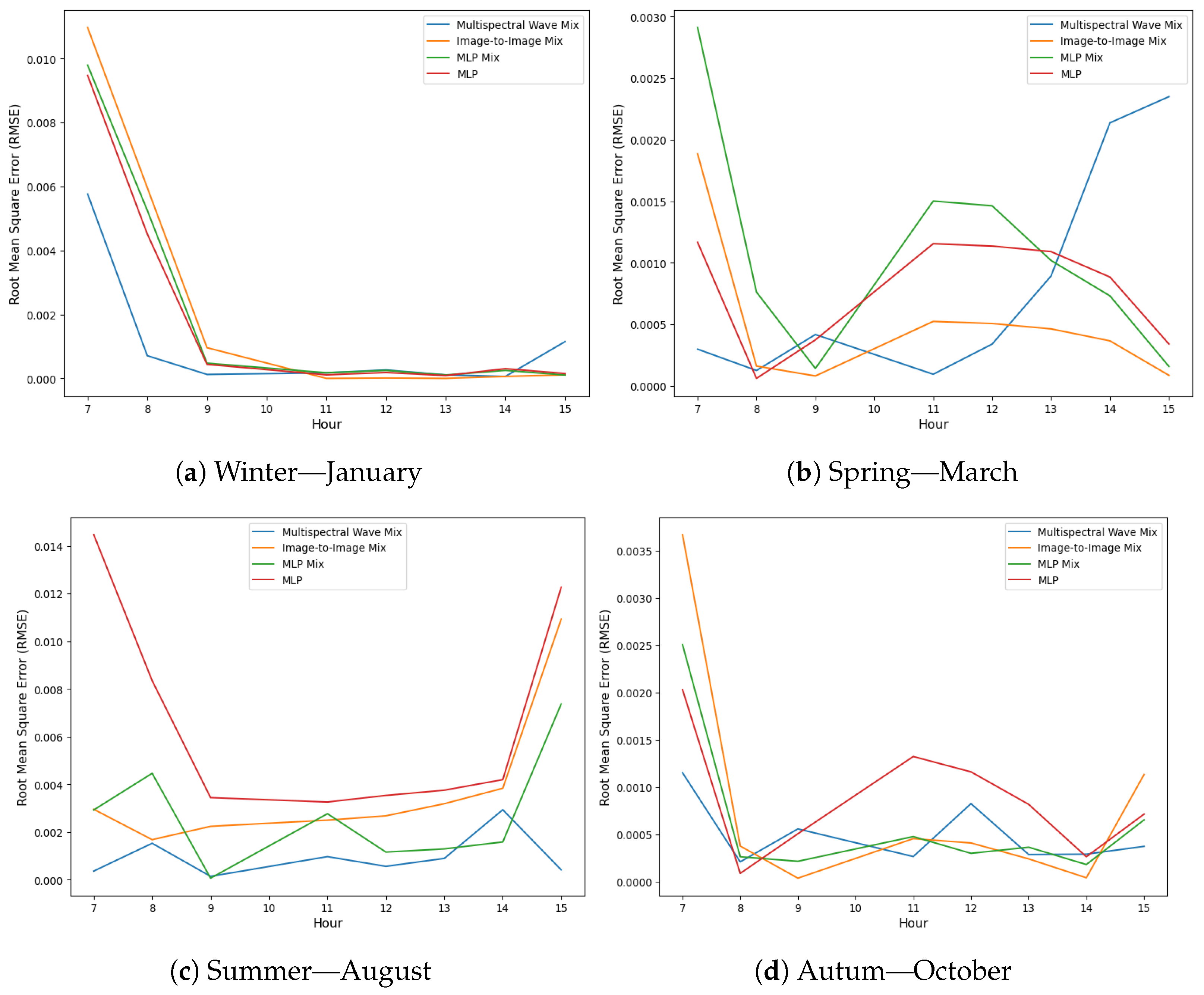 Remotesensing 17 00461 g0a6