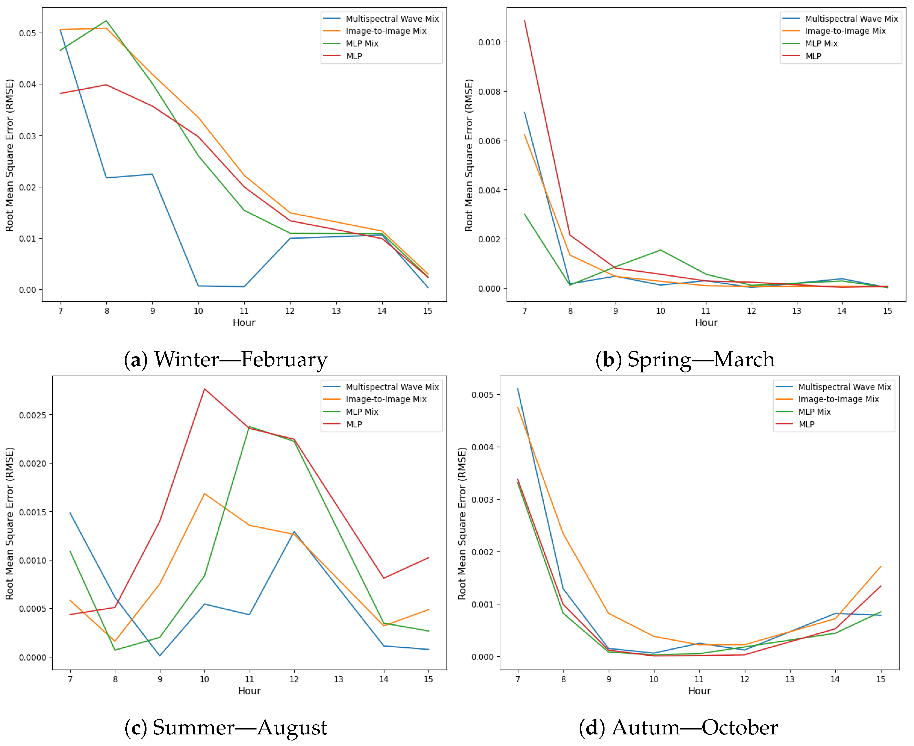 Remotesensing 17 00461 g0a7