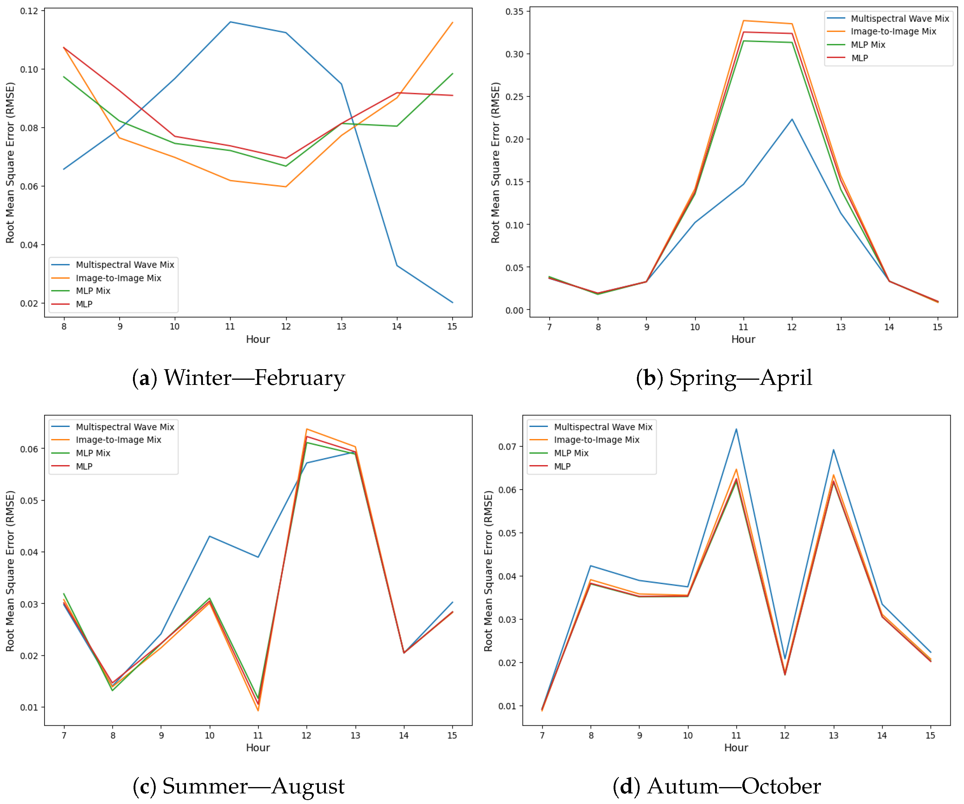 Remotesensing 17 00461 g0a9