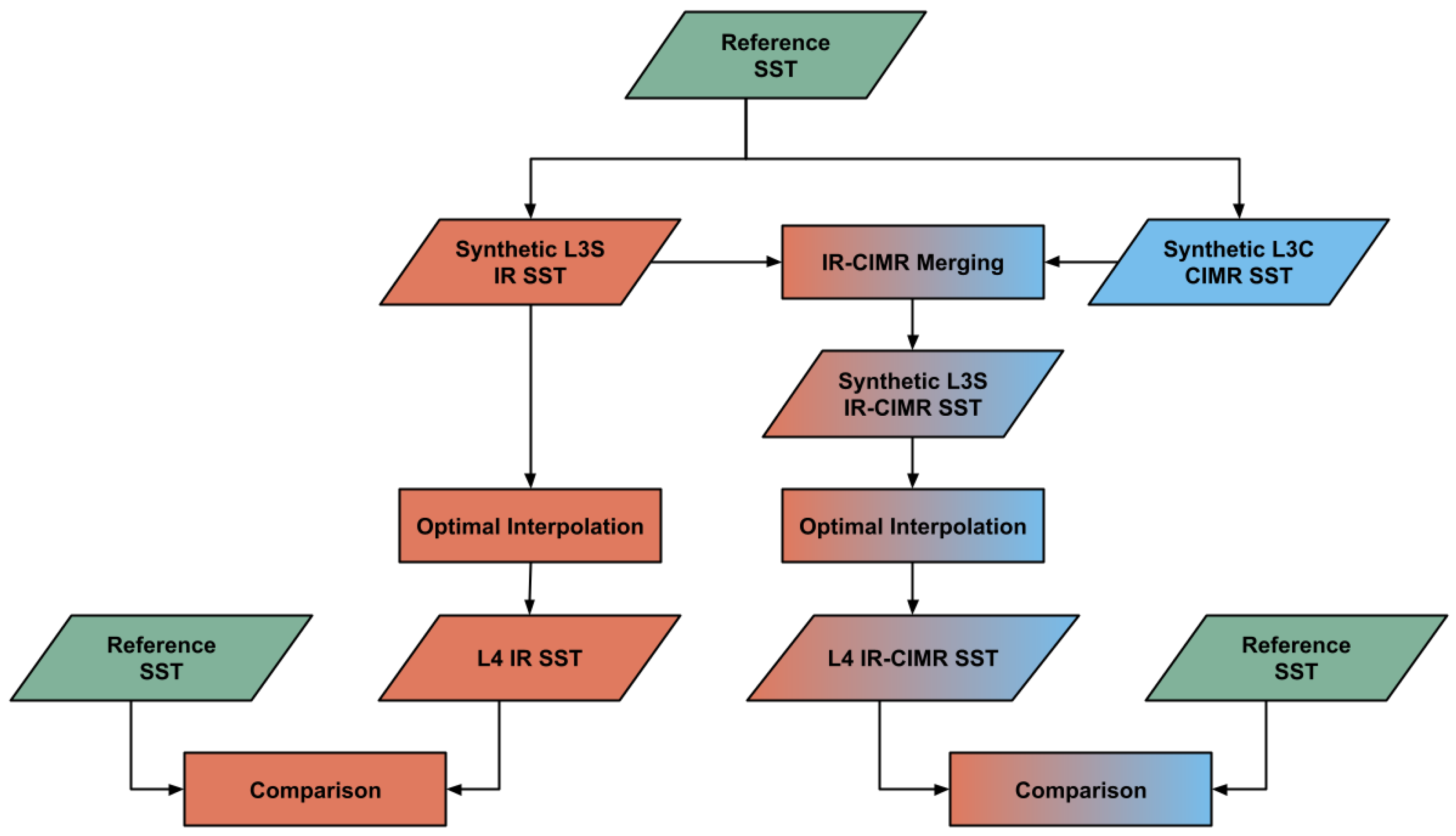 Remotesensing 17 00462 g001 Remotesensing 17 00462 g001
