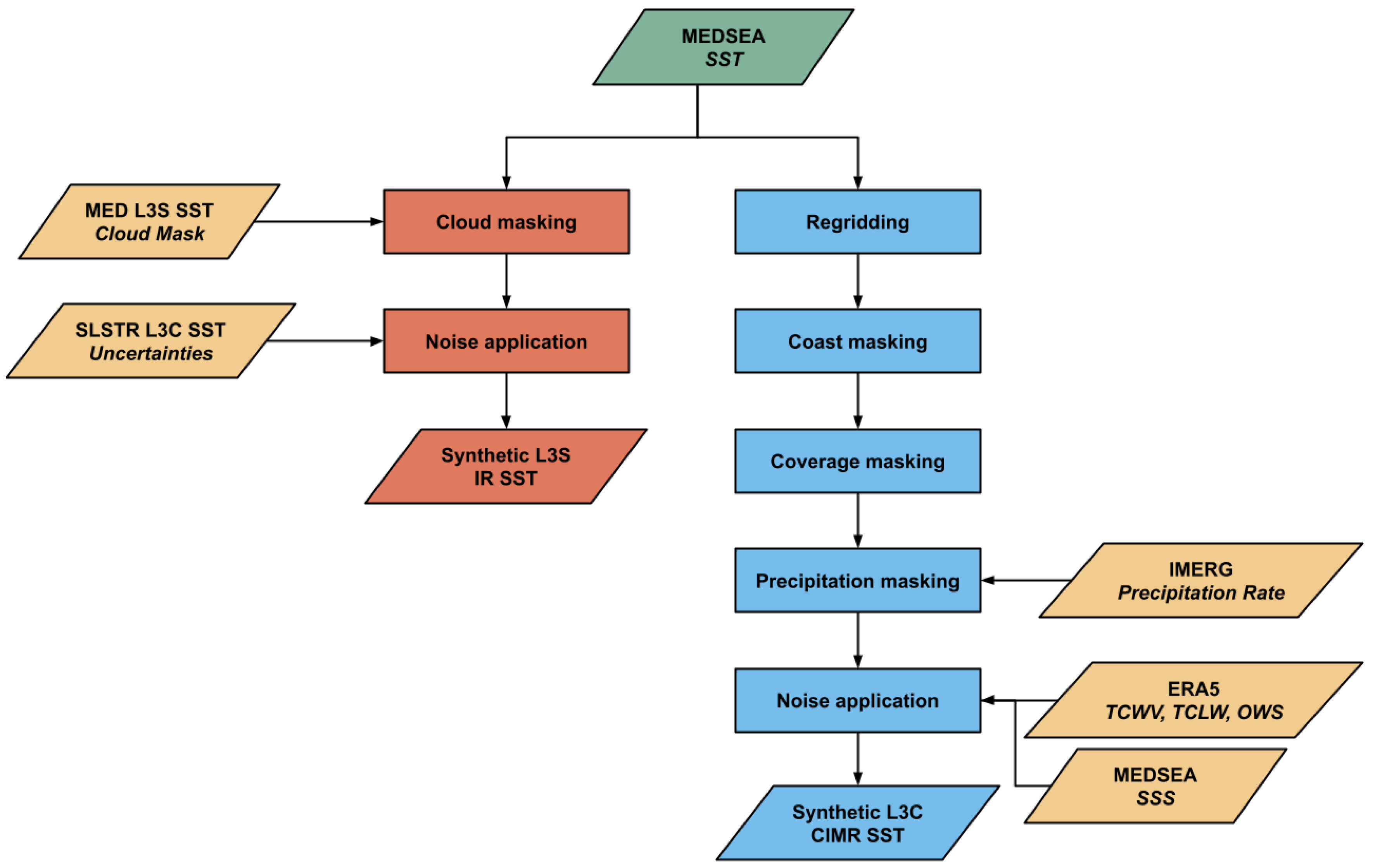 Remotesensing 17 00462 g002 Remotesensing 17 00462 g002