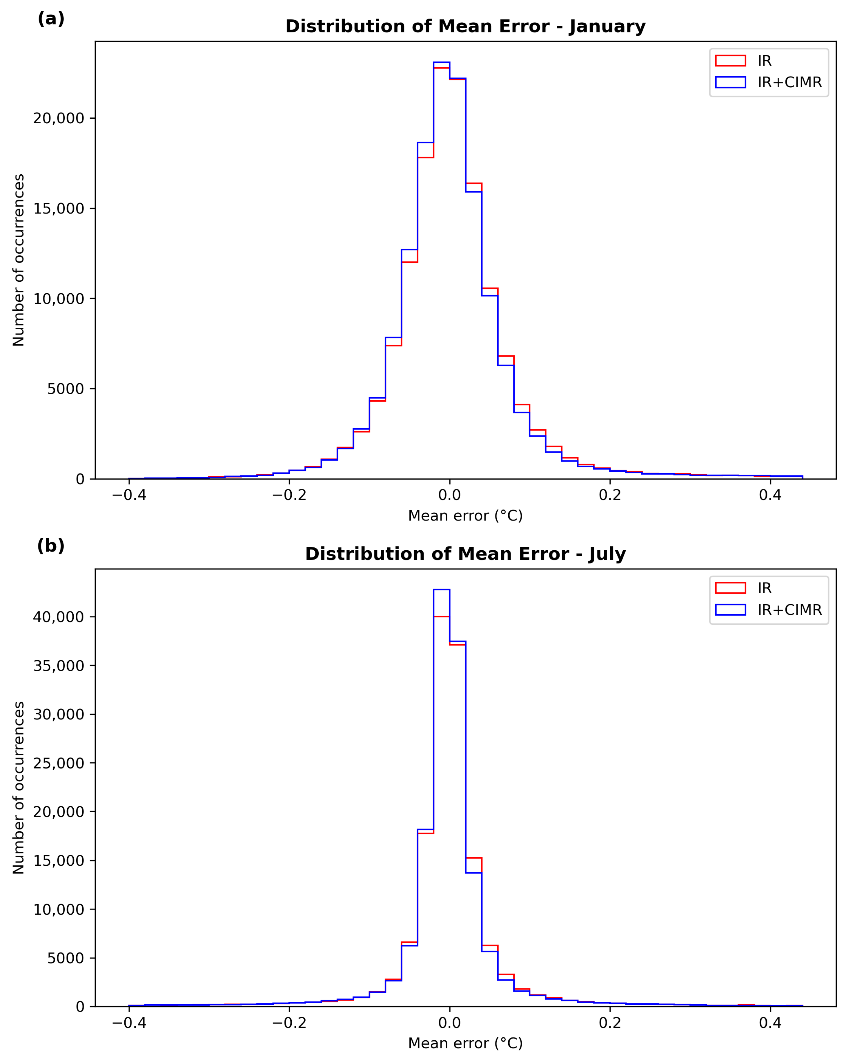 Remotesensing 17 00462 g011 Remotesensing 17 00462 g011
