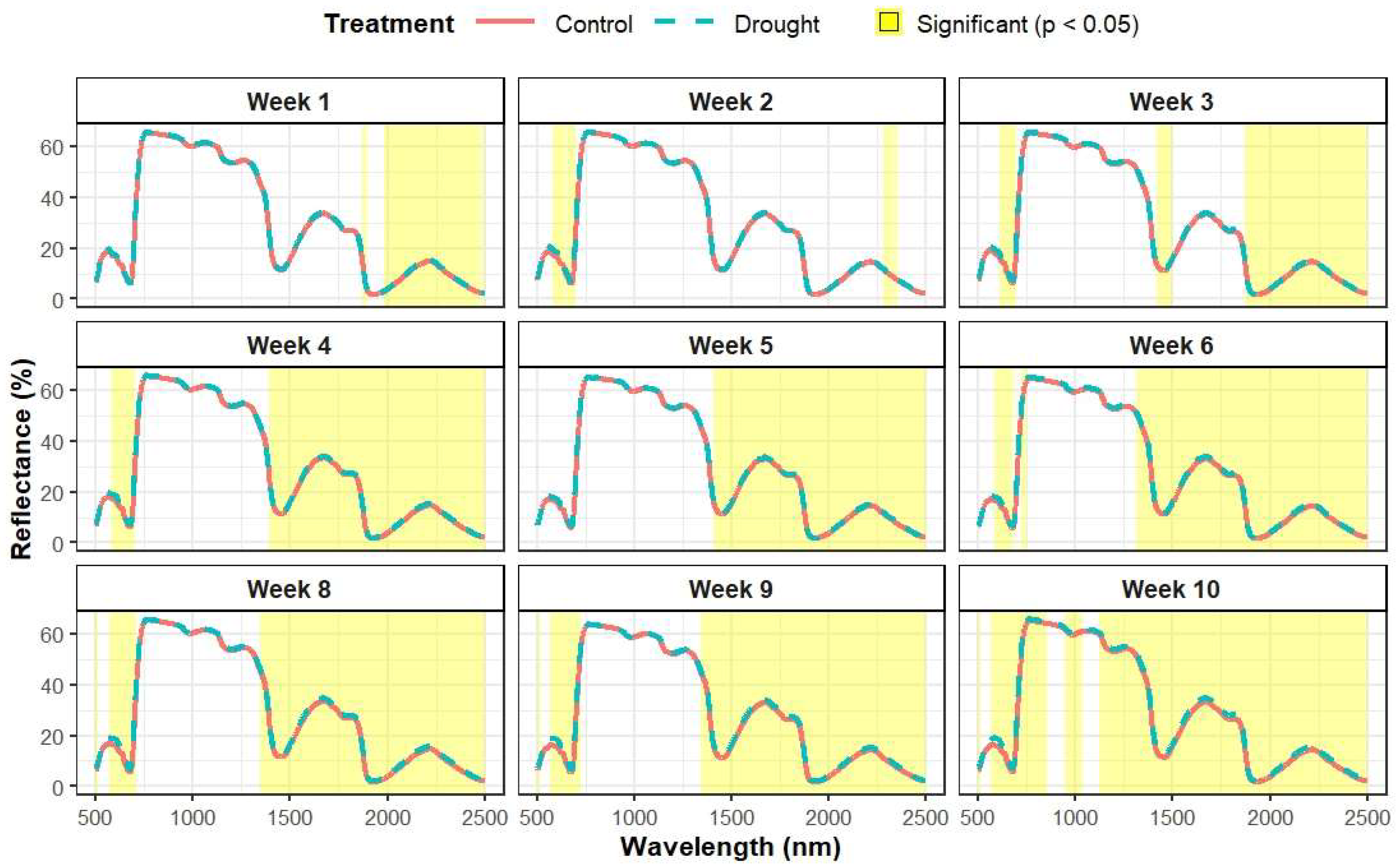 Remotesensing 17 00463 g0a1