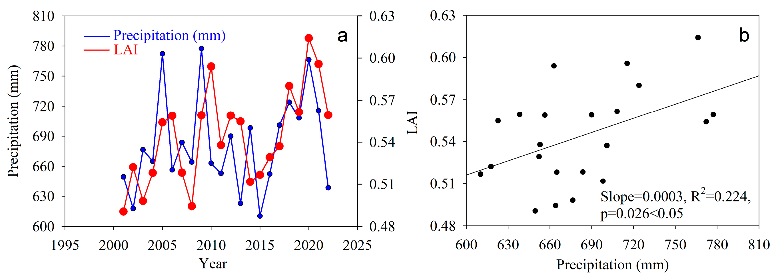 Remotesensing 17 00471 g0a2