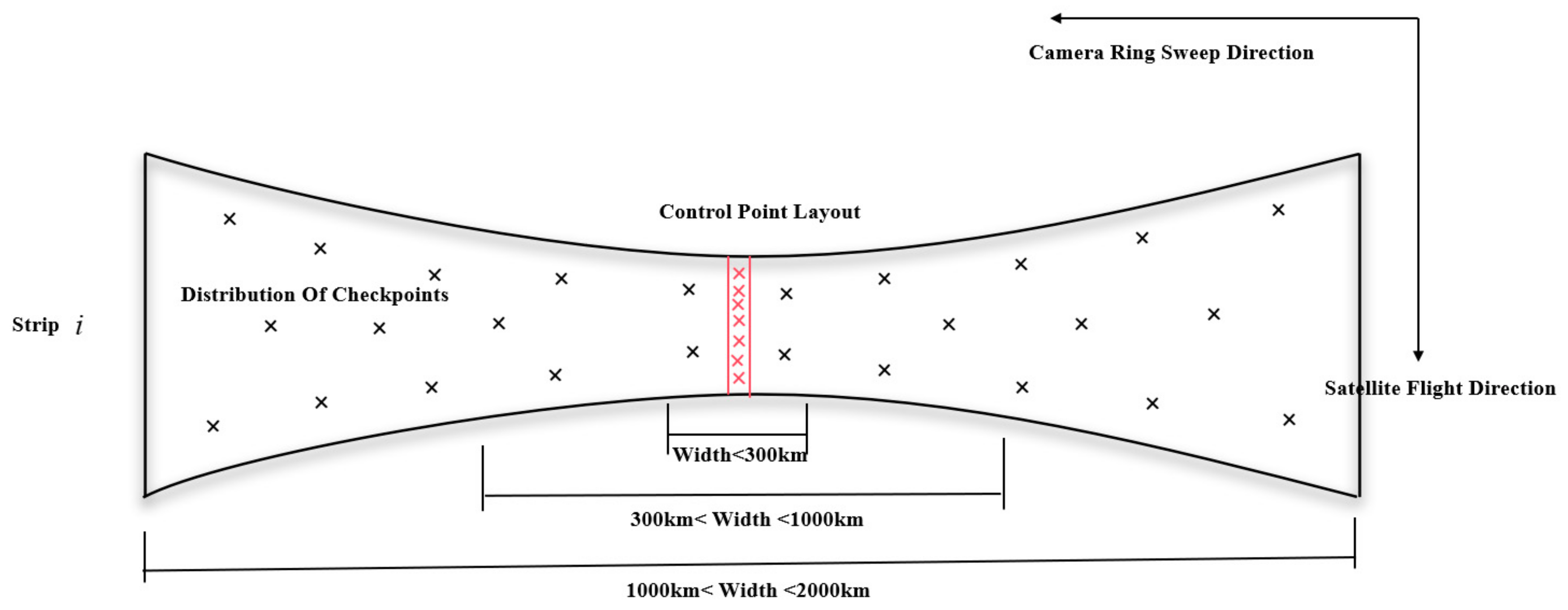 Remotesensing 17 00472 g008