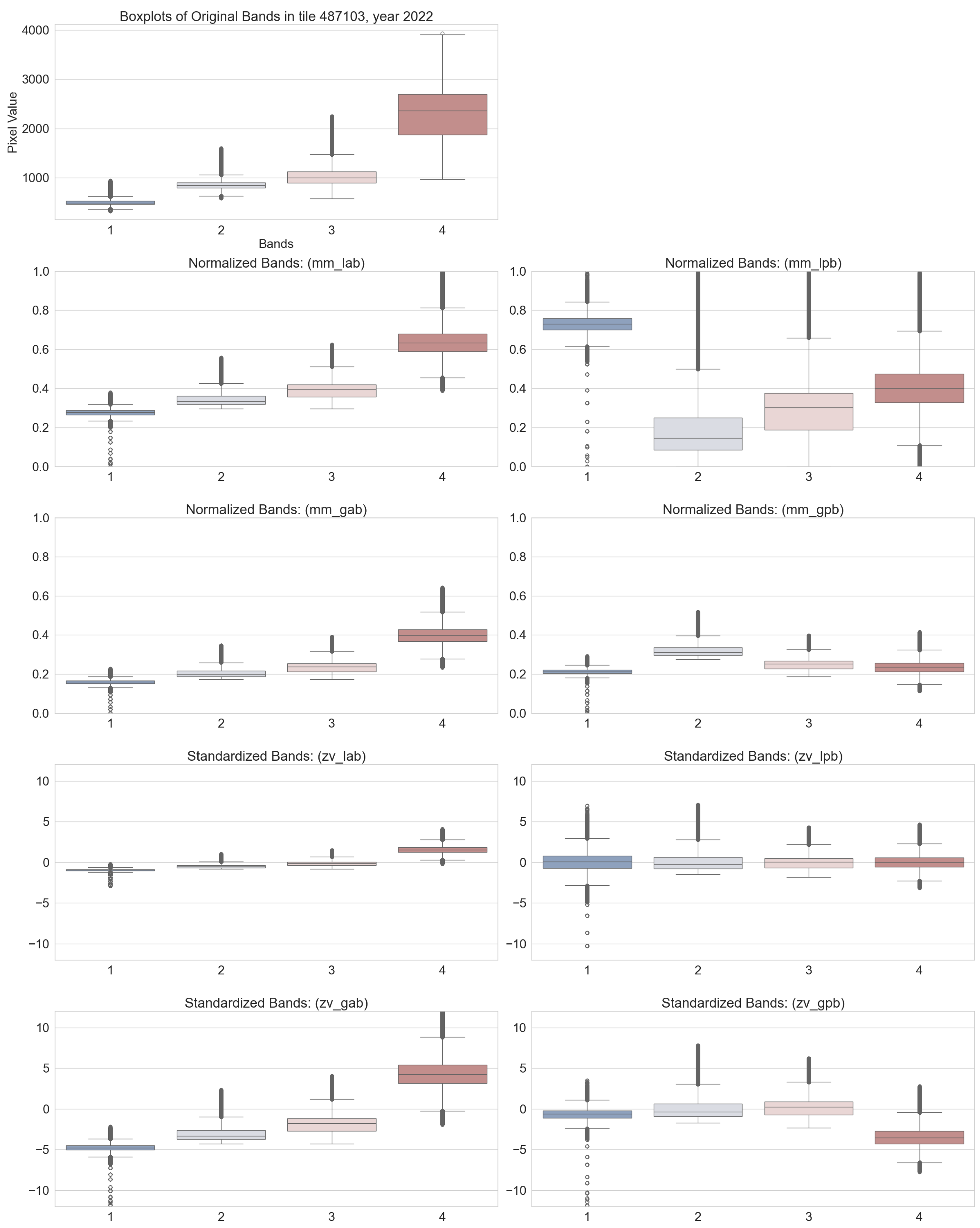 Remotesensing 17 00474 g004