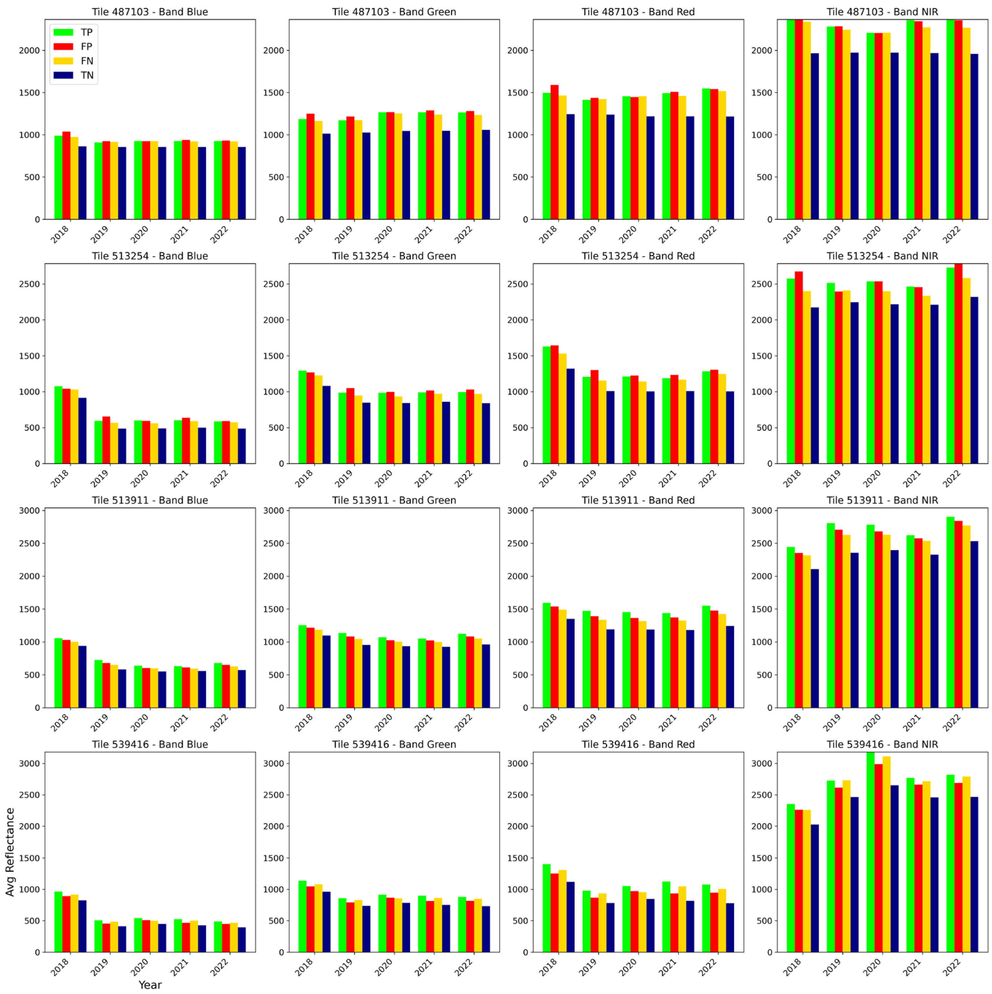 Remotesensing 17 00474 g007