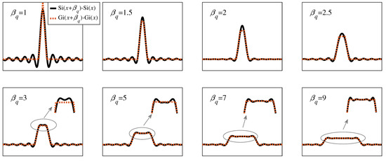 Fast Generalized Radon–Fourier Transform Based on Blind Speed Sidelobe ...