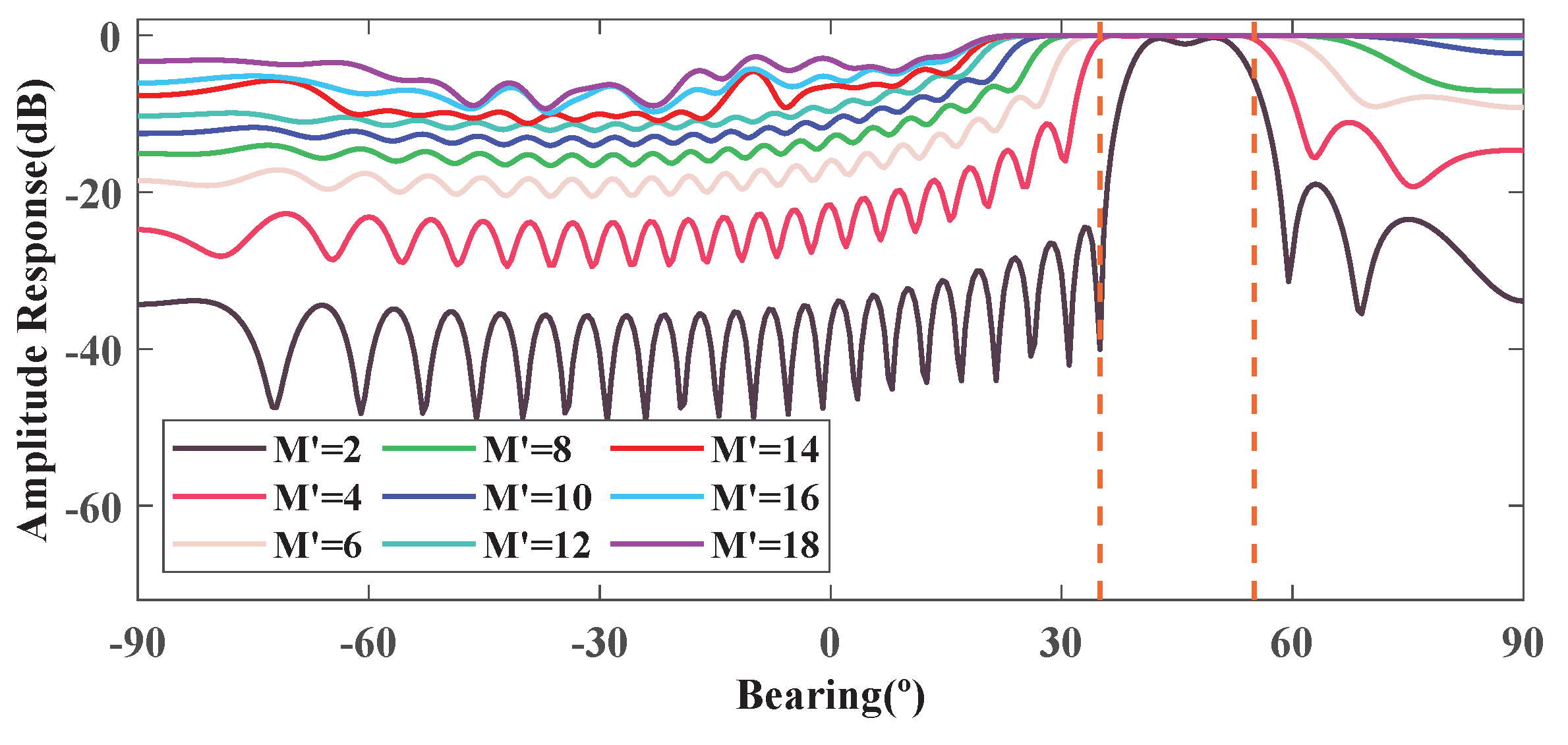 Remotesensing 17 00477 g001
