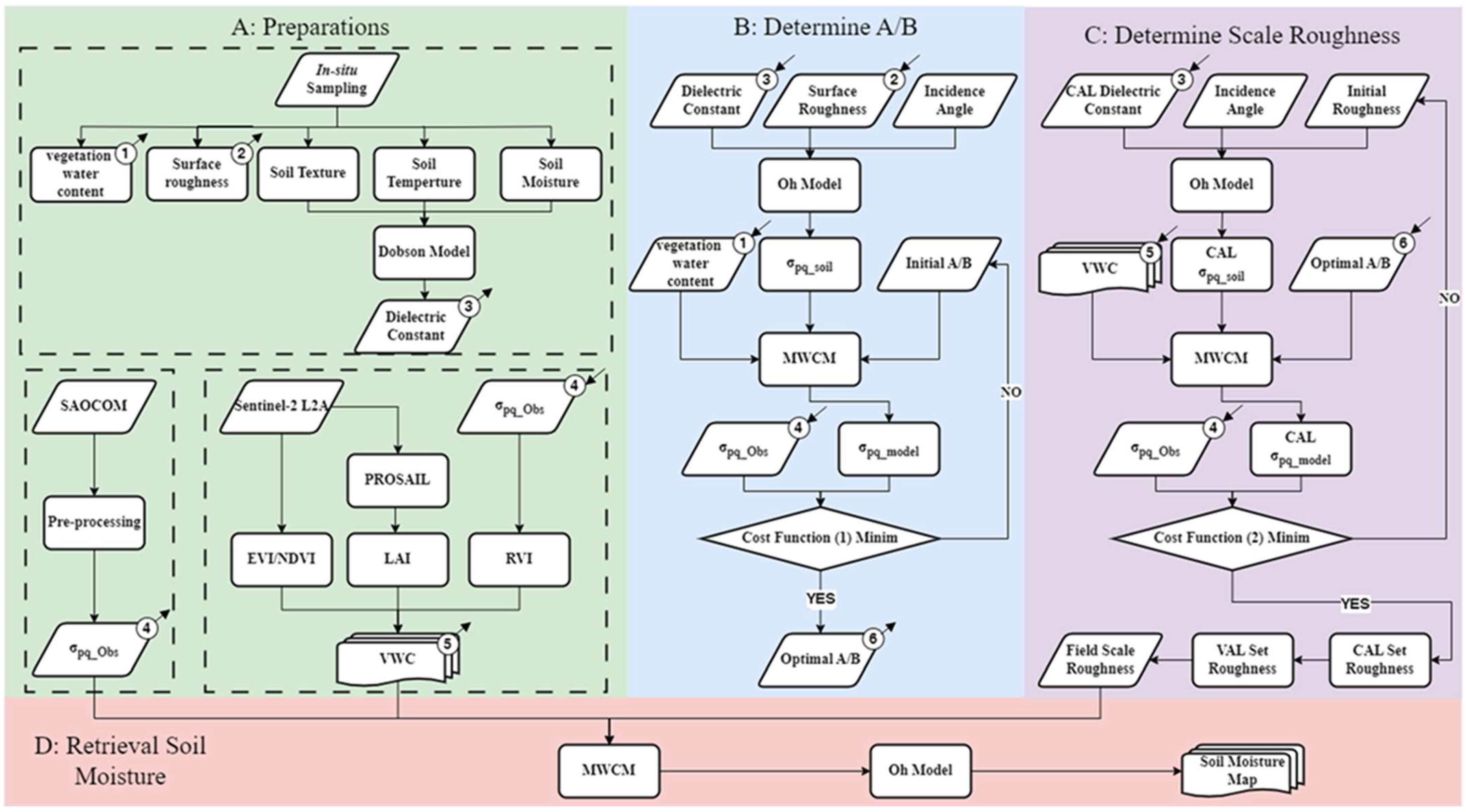 Remotesensing 17 00478 g003