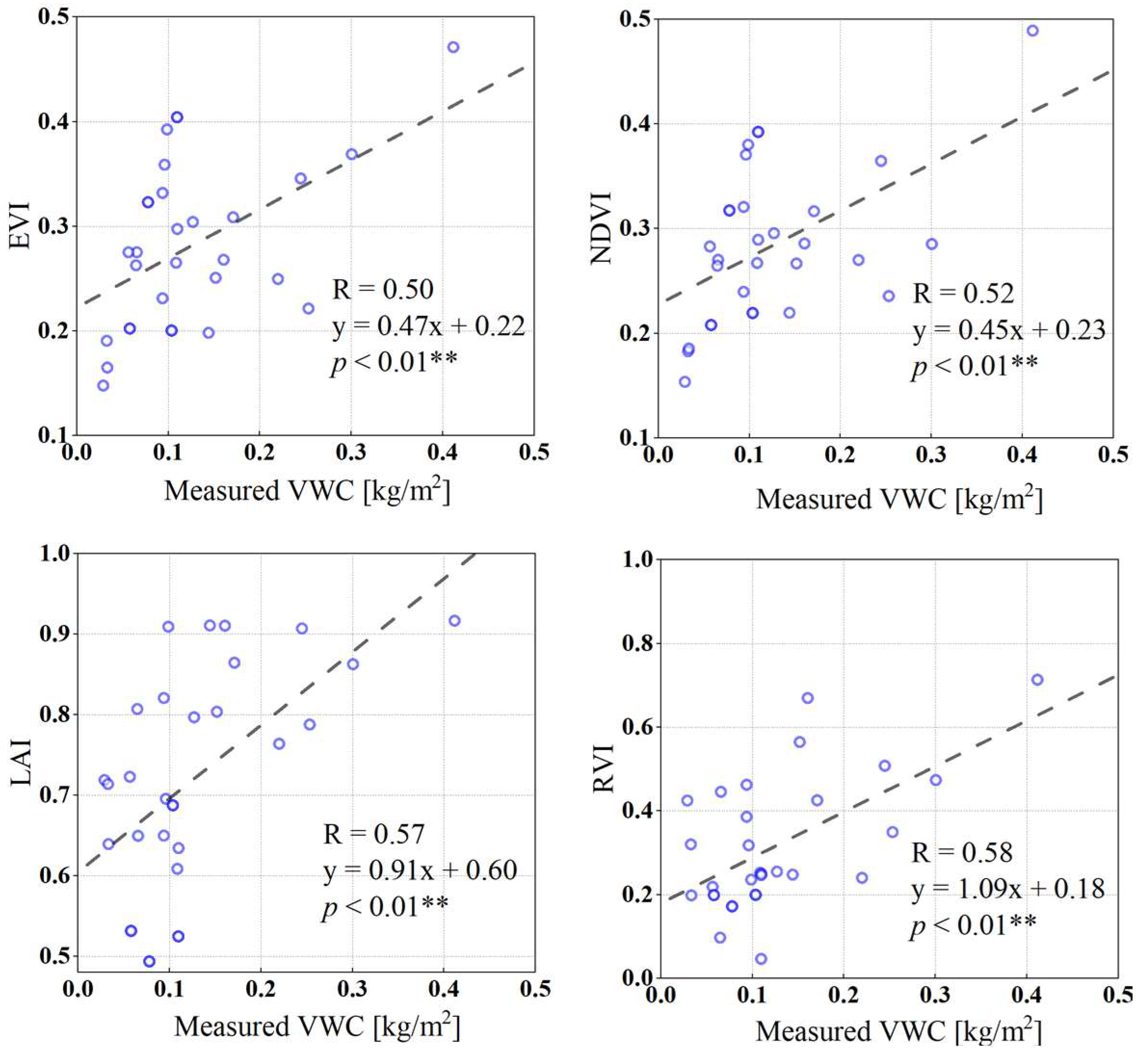 Remotesensing 17 00478 g005