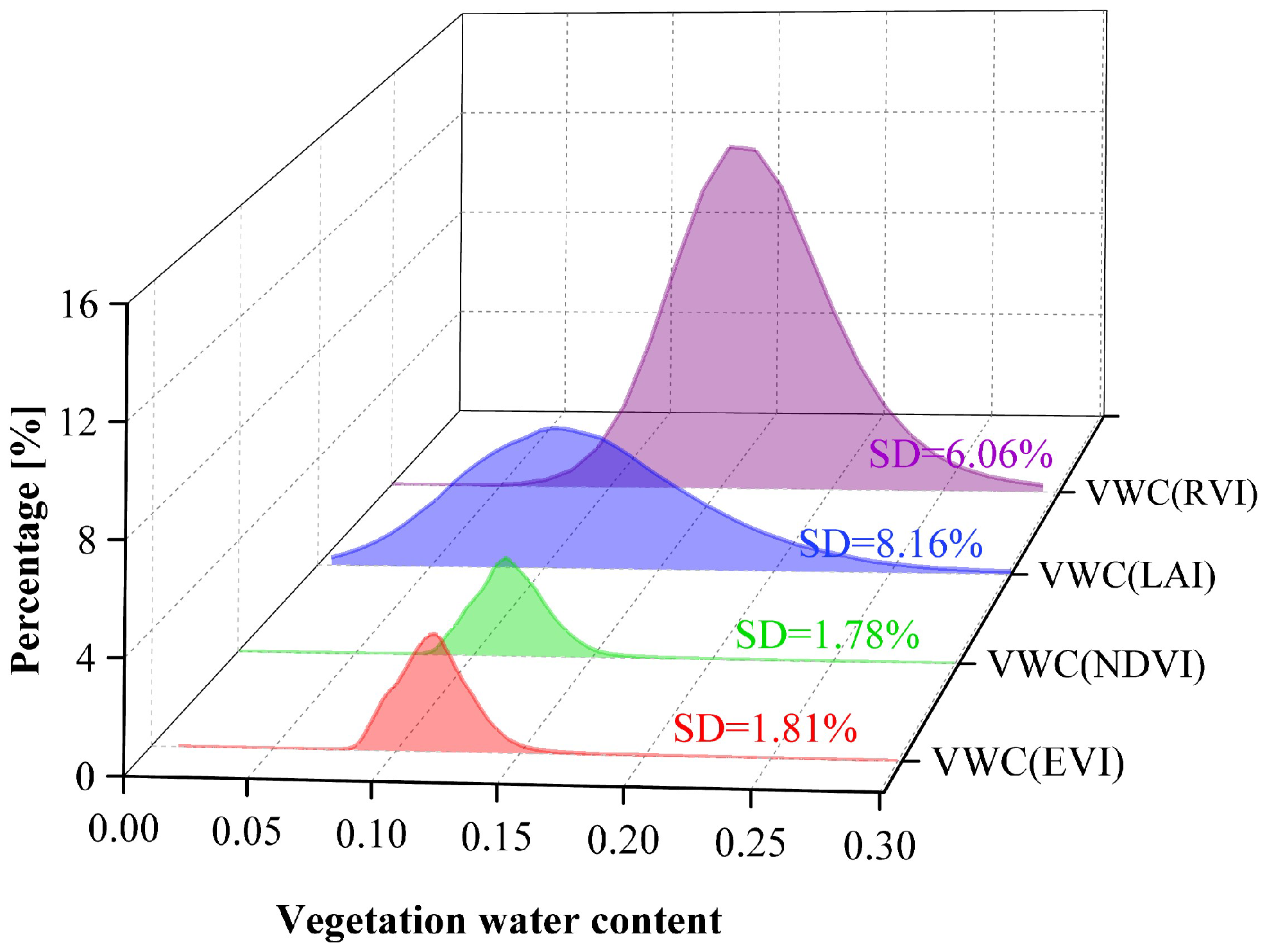 Remotesensing 17 00478 g007