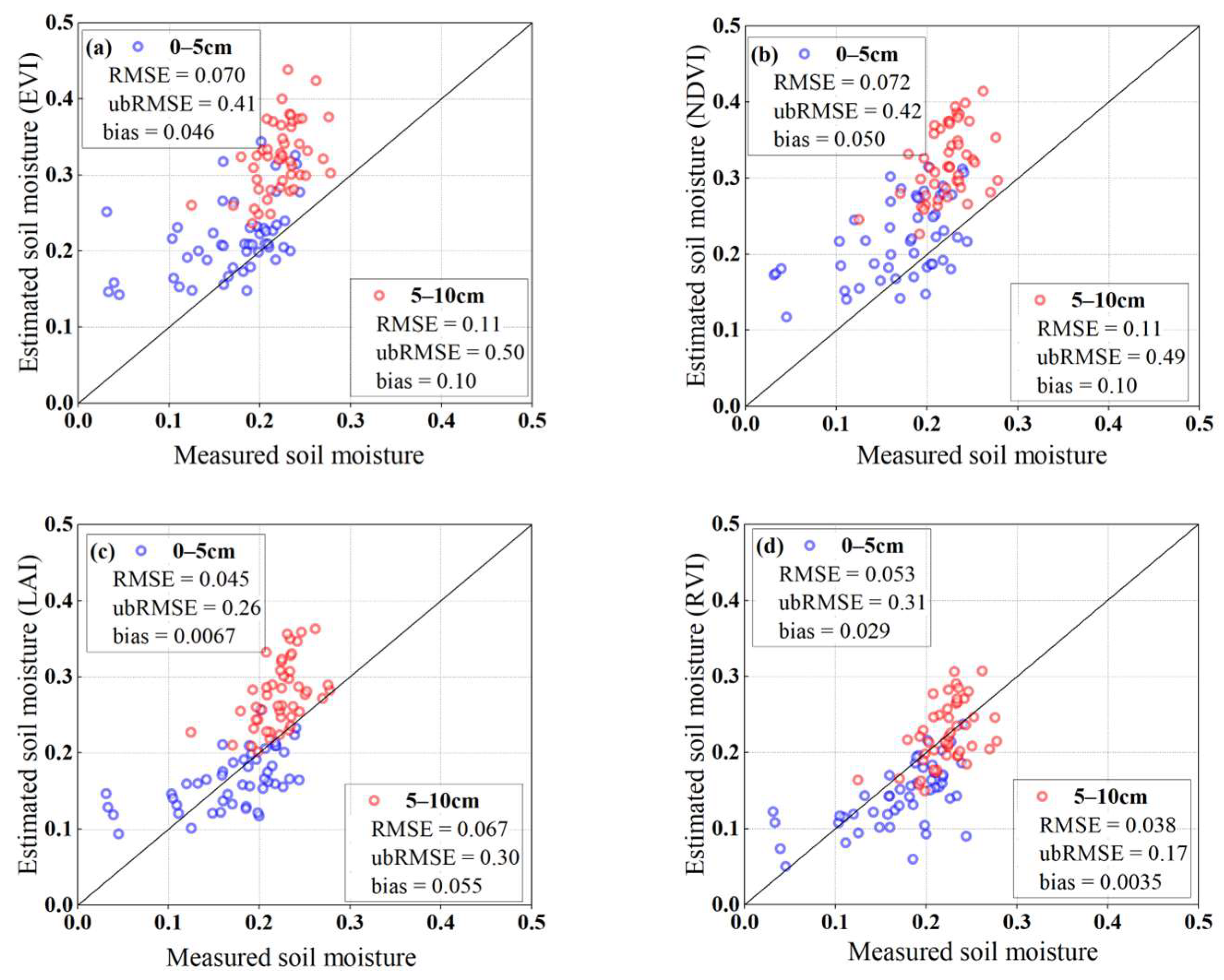 Remotesensing 17 00478 g010