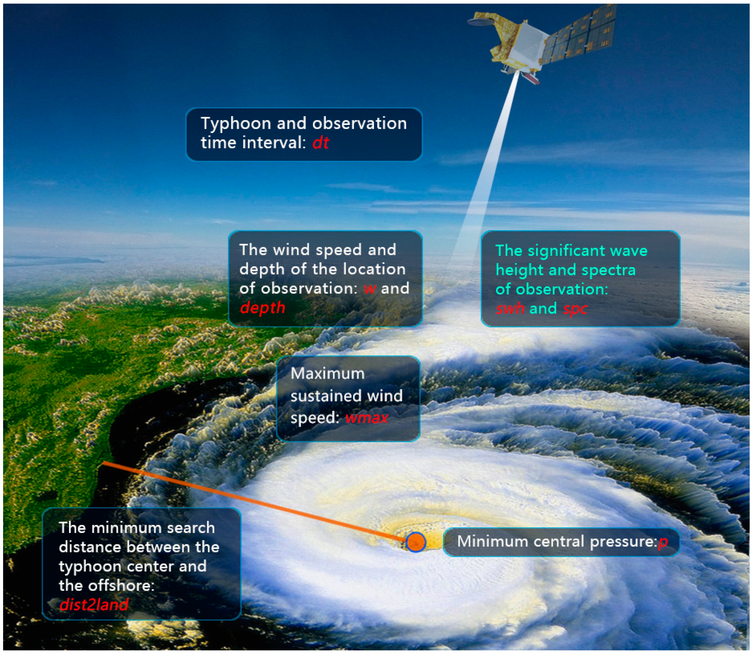 Remotesensing 17 00484 g006