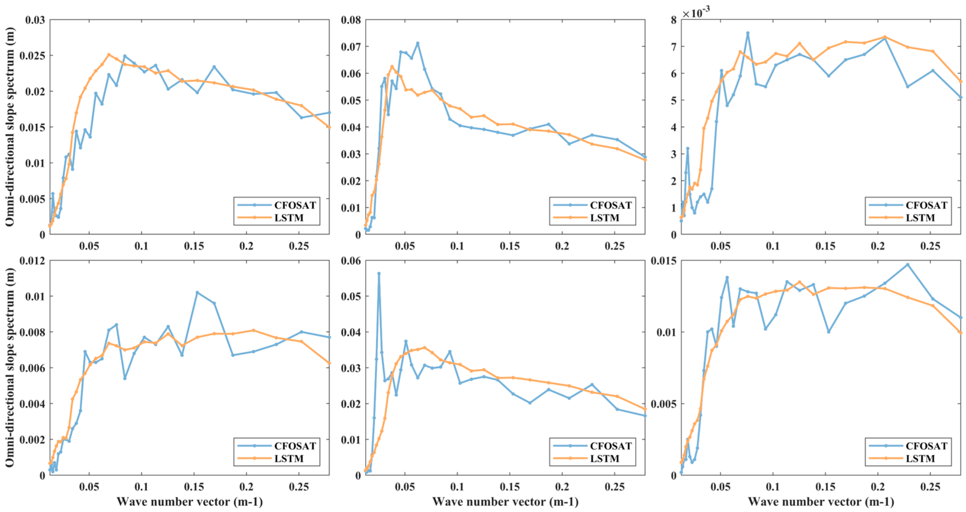 Remotesensing 17 00484 g015