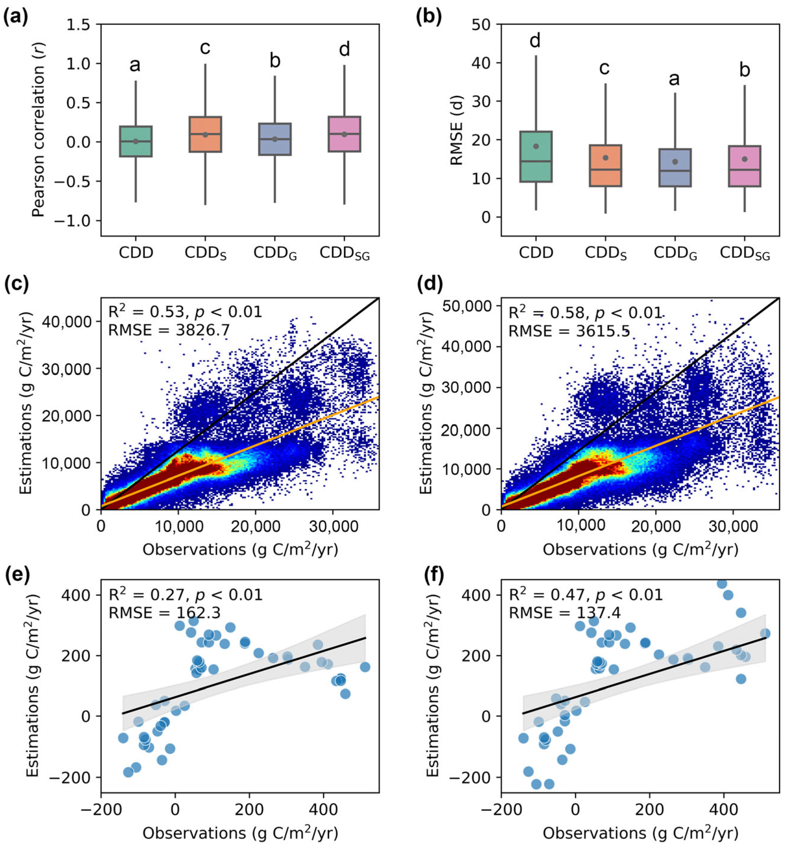 Remotesensing 17 00487 g003
