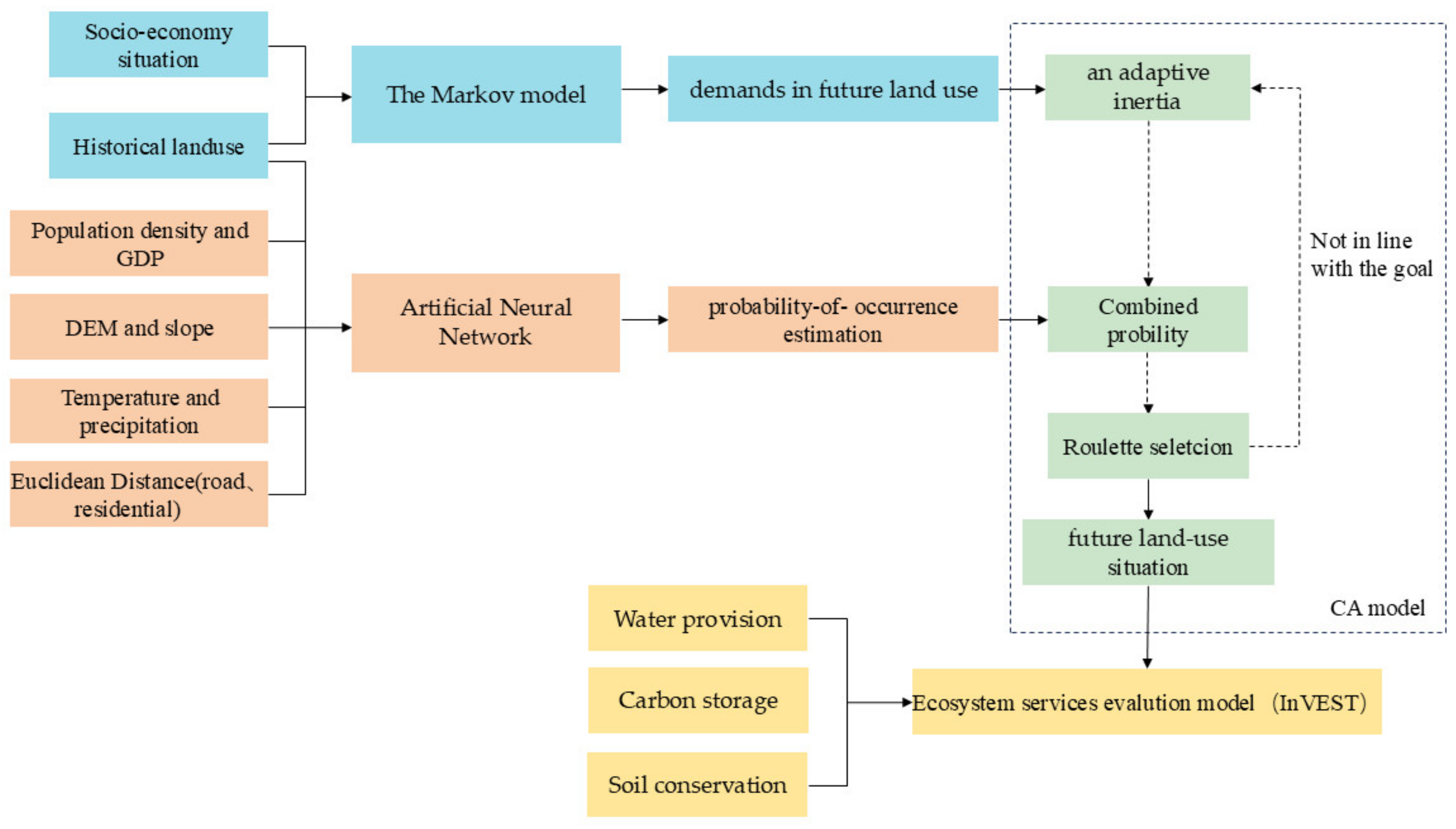 Remotesensing 17 00489 g003