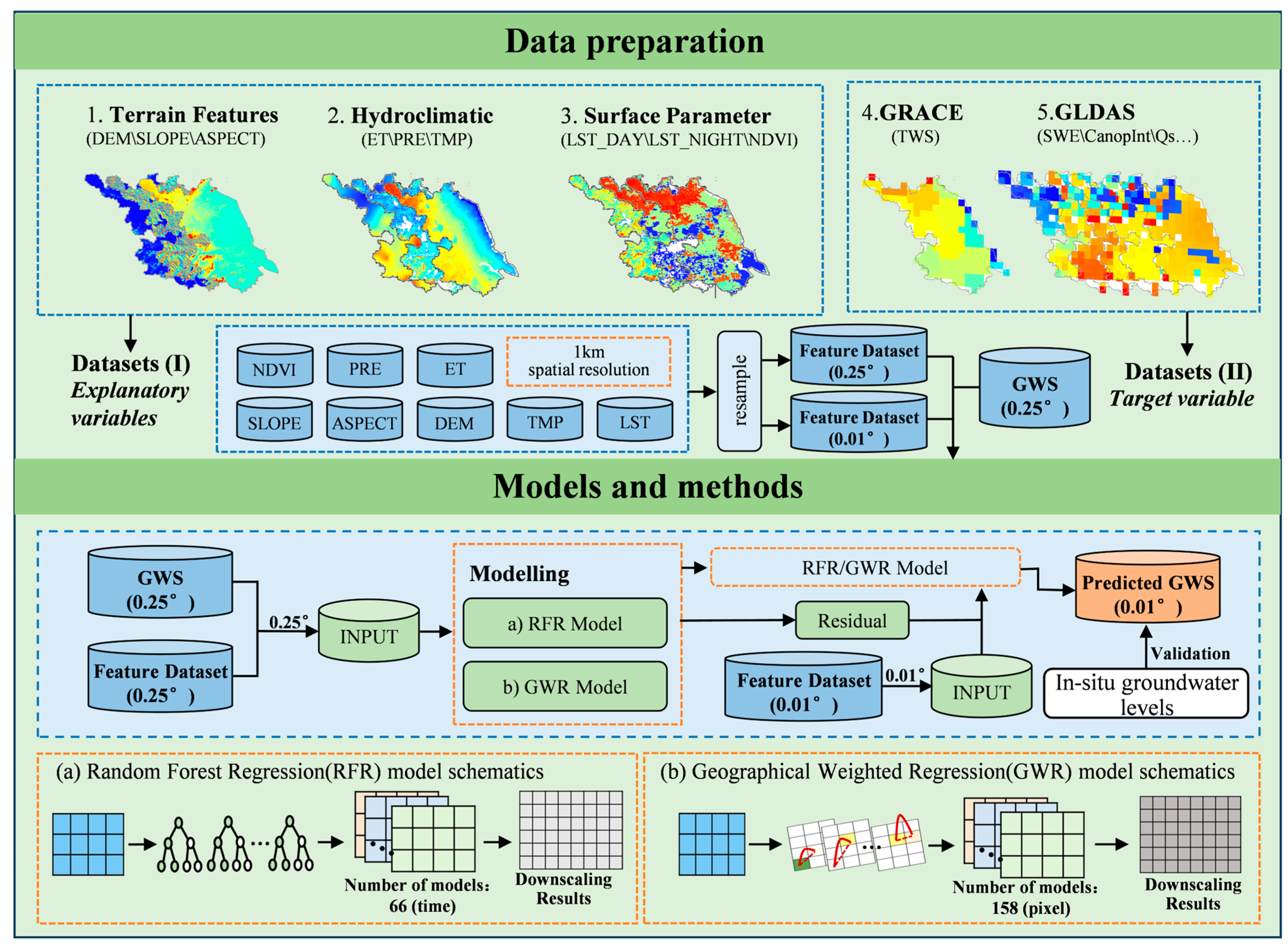 Remotesensing 17 00493 g002