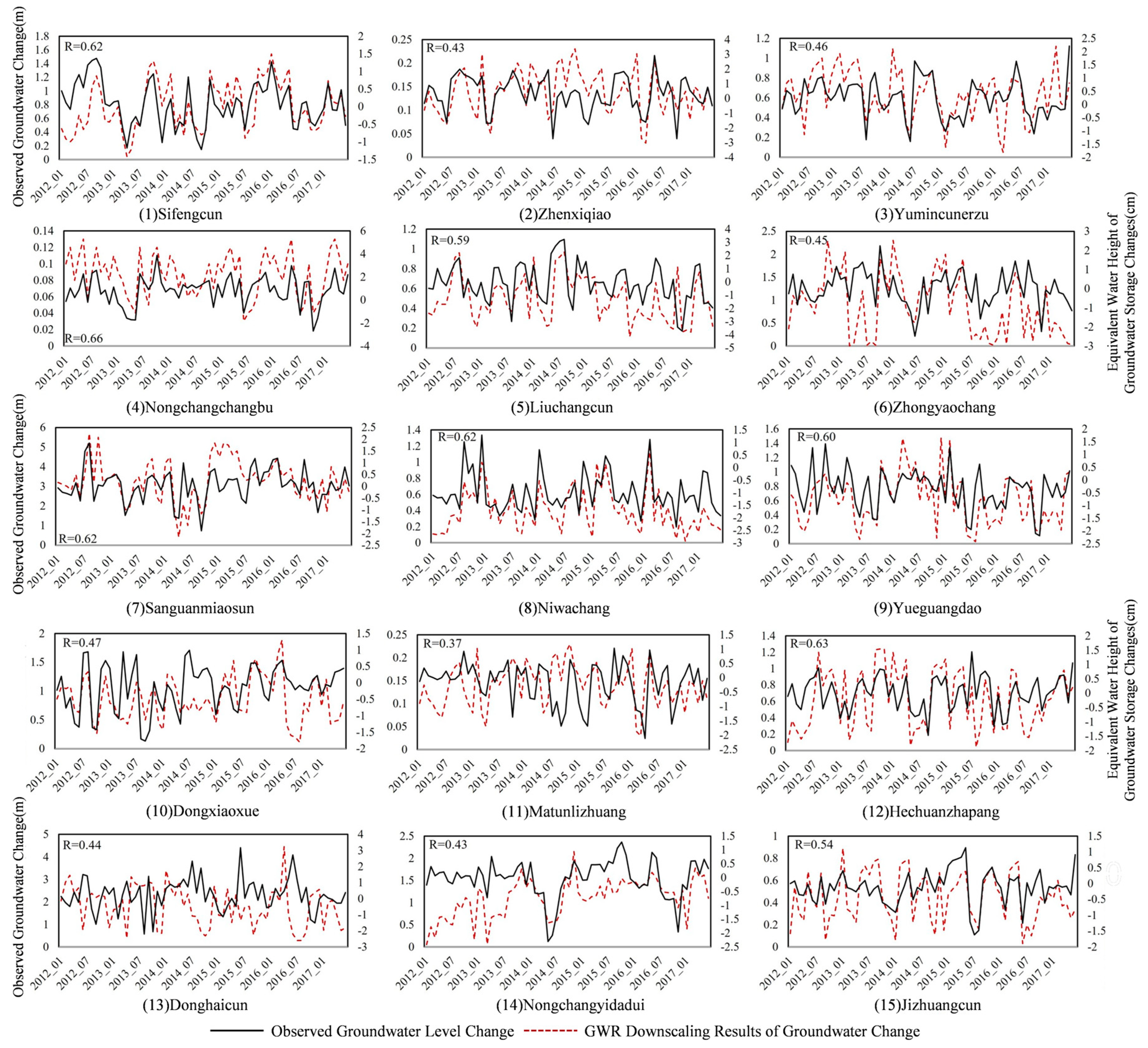 Remotesensing 17 00493 g008