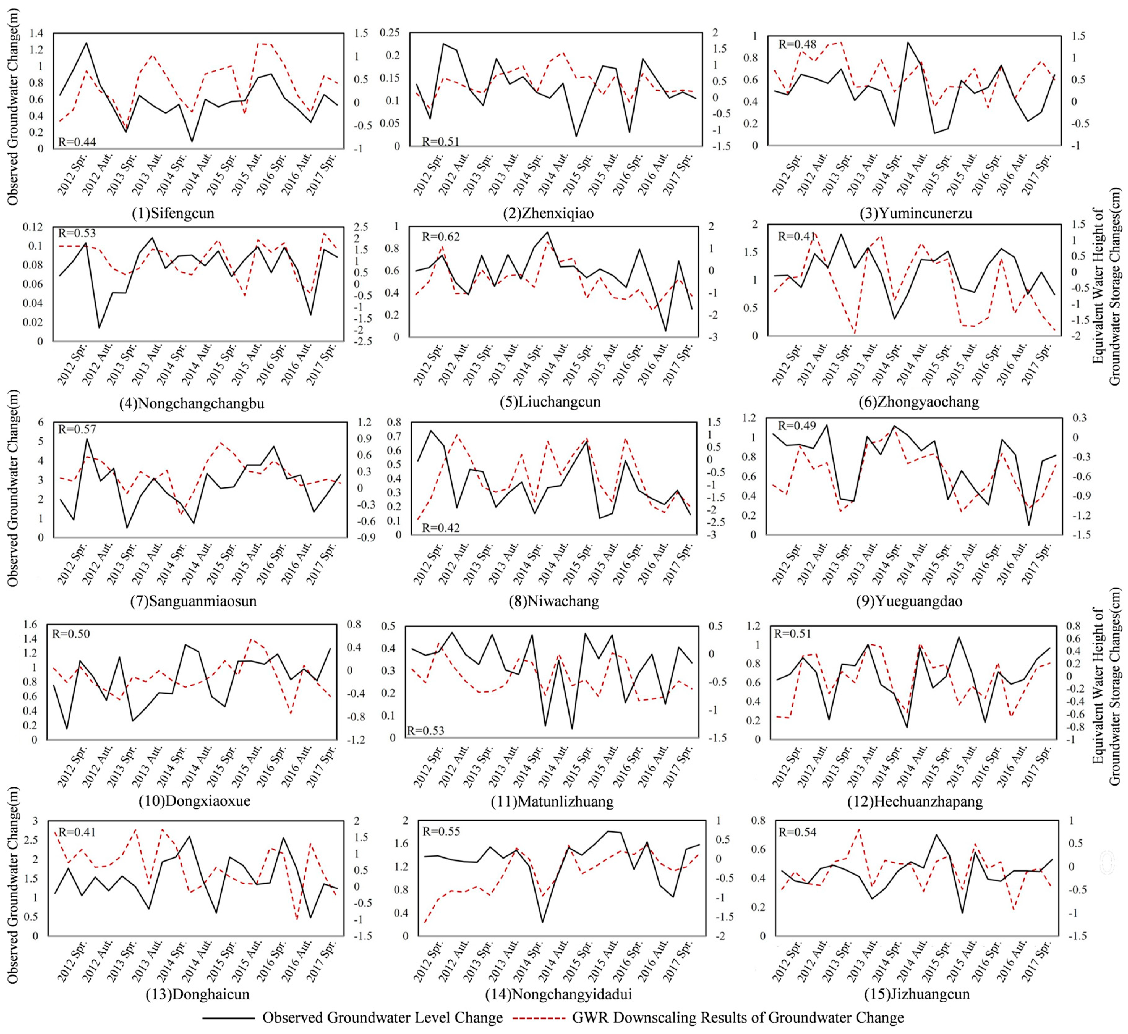 Remotesensing 17 00493 g009