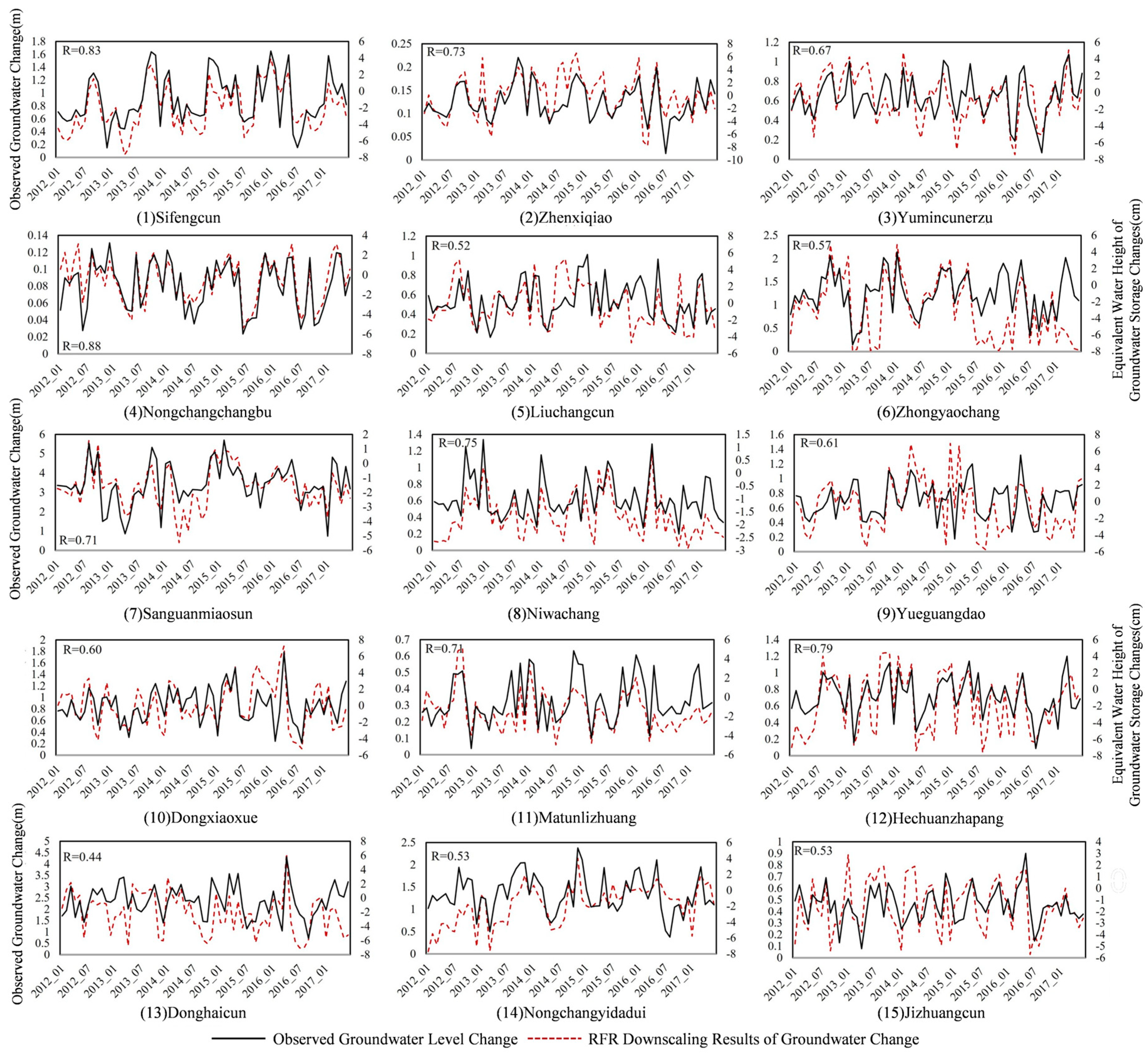 Remotesensing 17 00493 g011