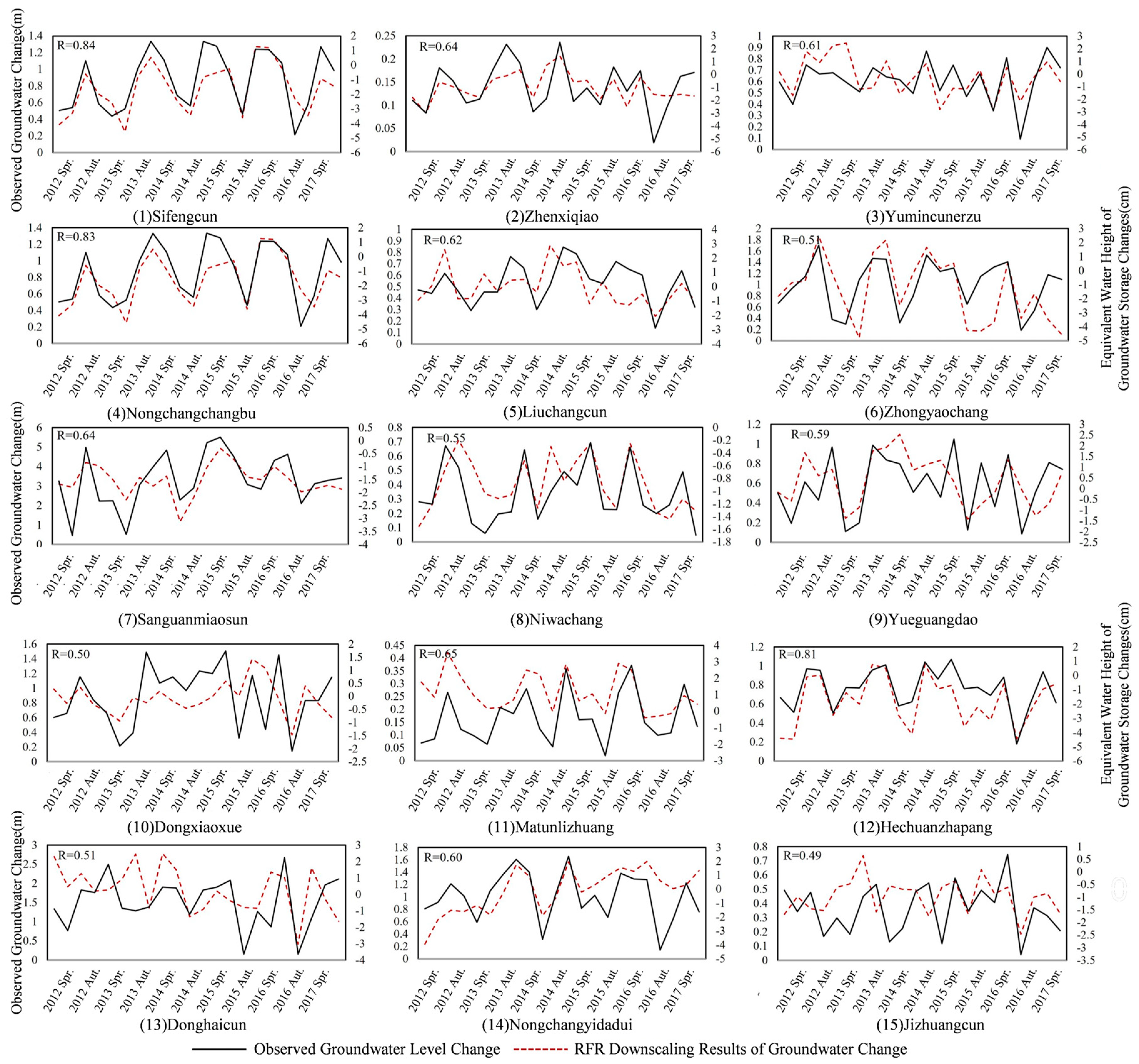 Remotesensing 17 00493 g012
