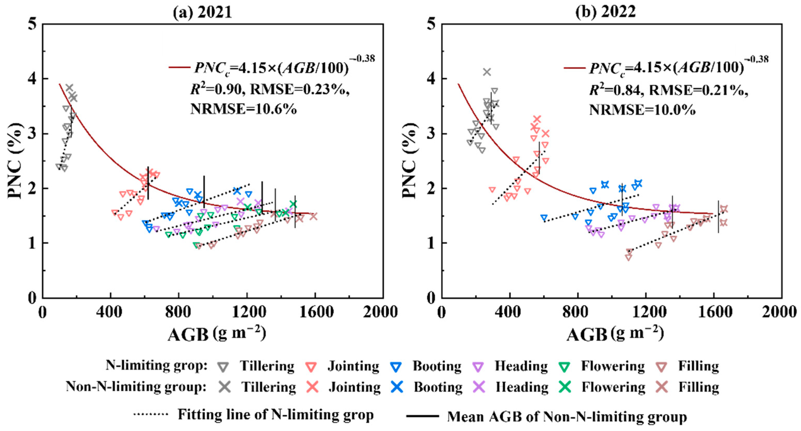 Remotesensing 17 00498 g007