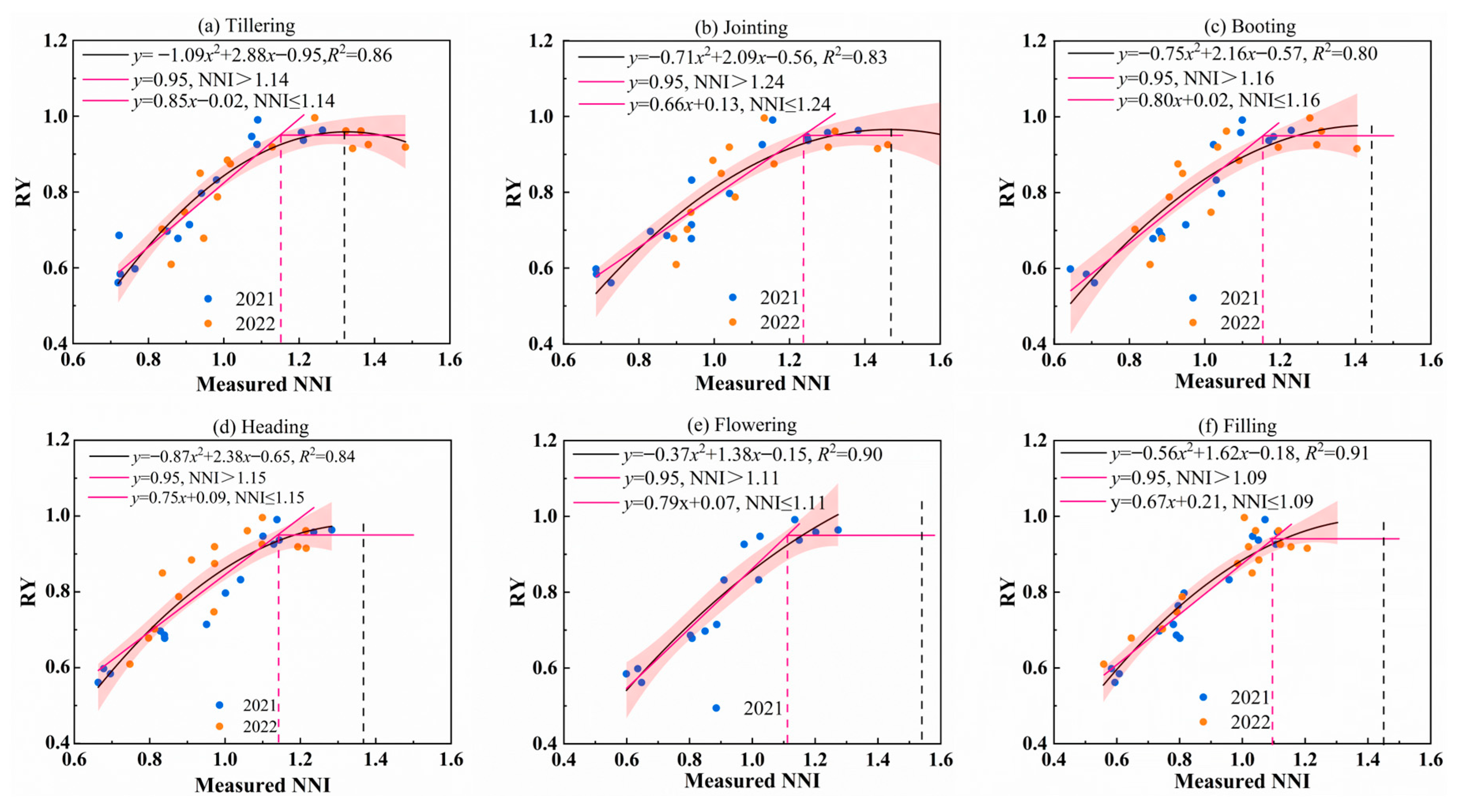 Remotesensing 17 00498 g009