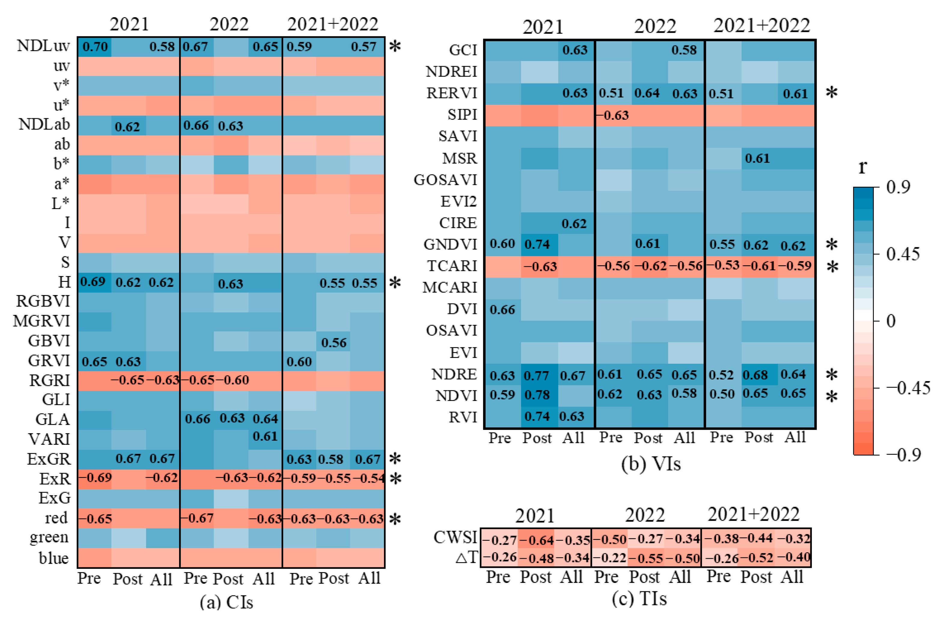 Remotesensing 17 00498 g010