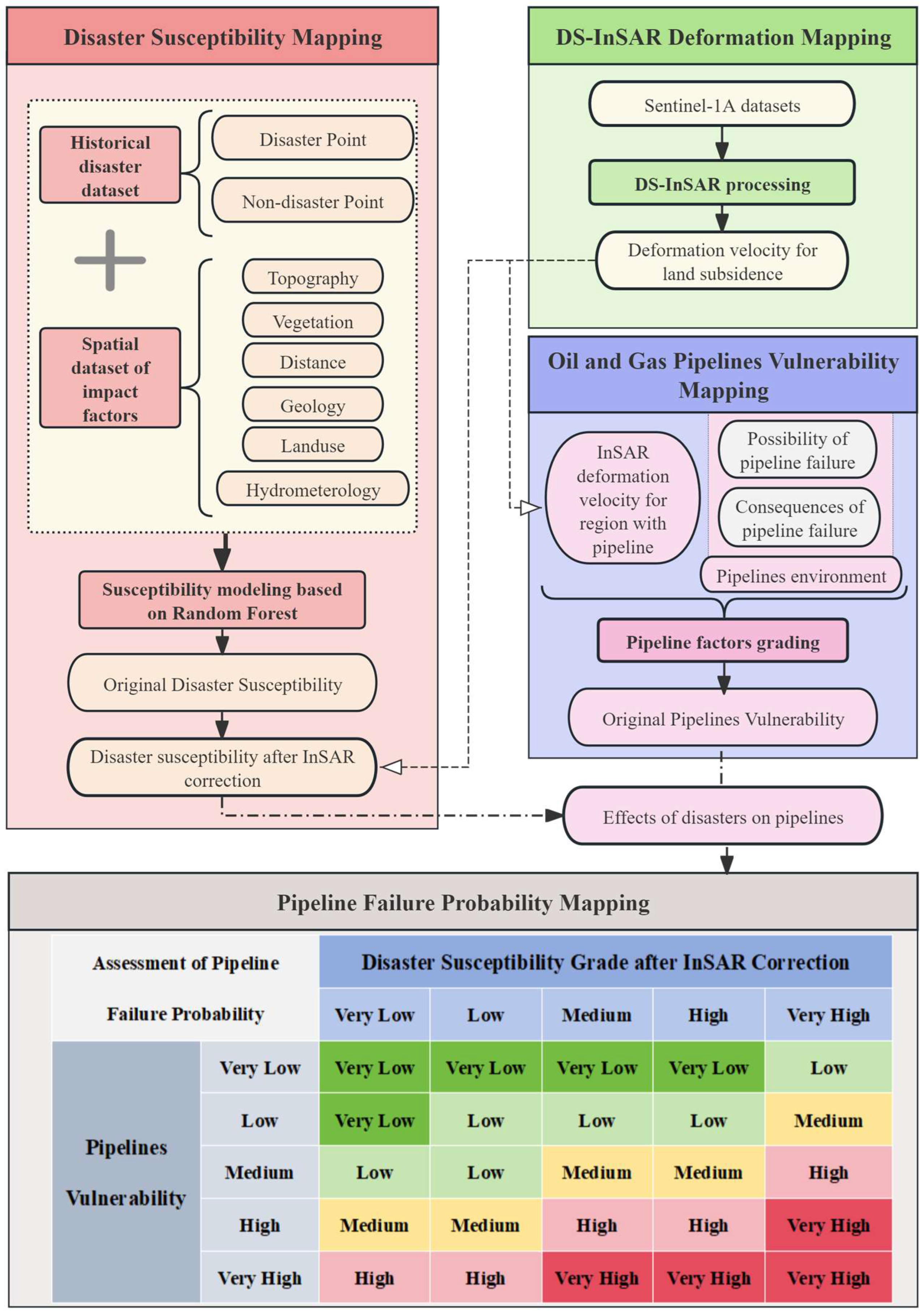 Remotesensing 17 00504 g002 Remotesensing 17 00504 g002