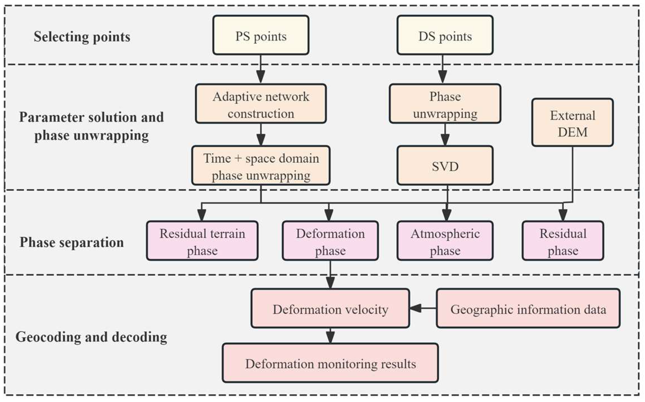 Remotesensing 17 00504 g003 Remotesensing 17 00504 g003