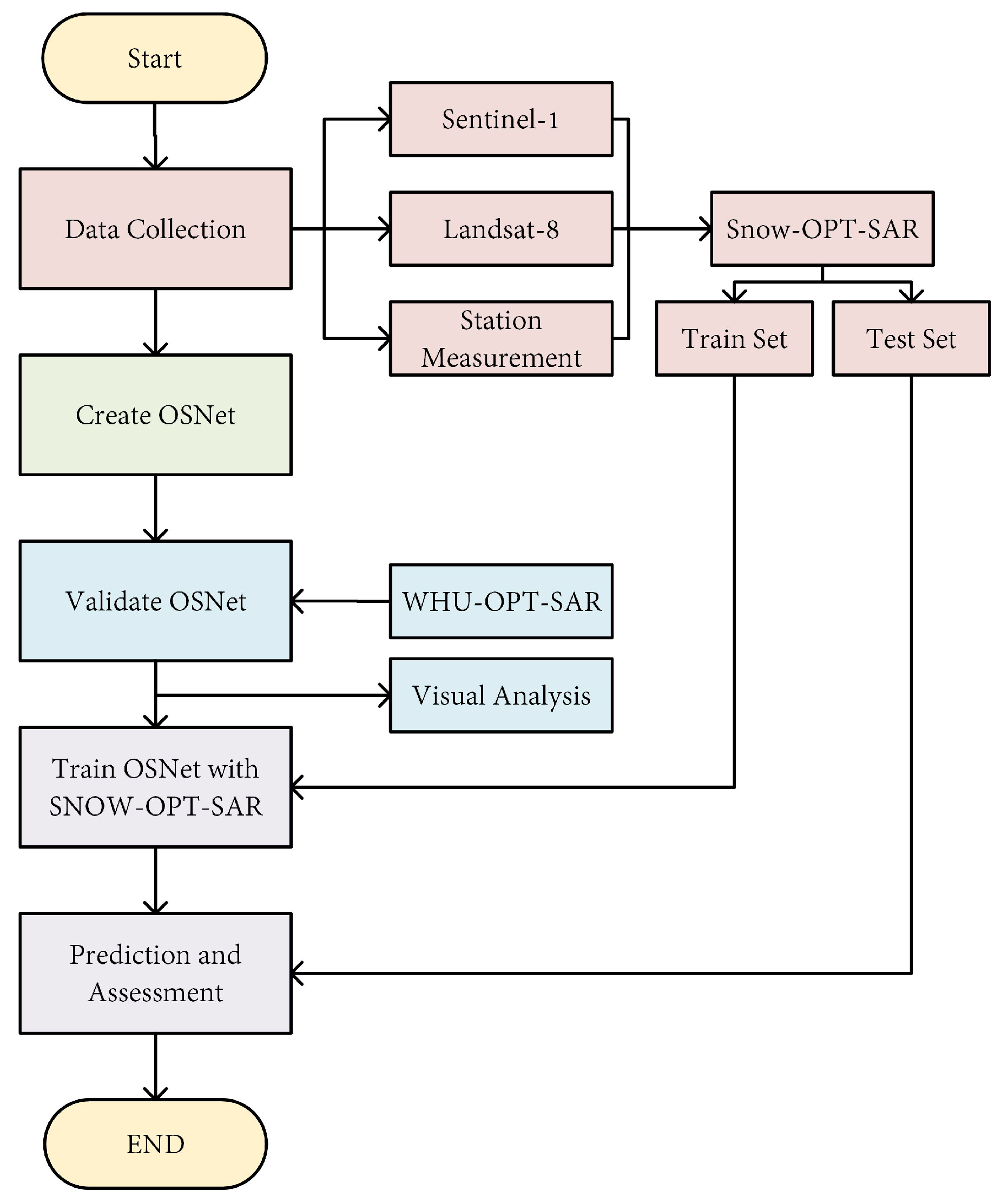Remotesensing 17 00505 g001