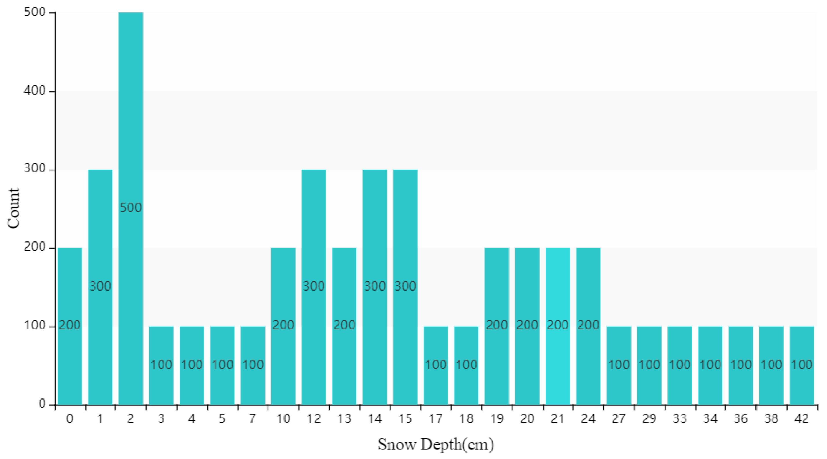 Remotesensing 17 00505 g003