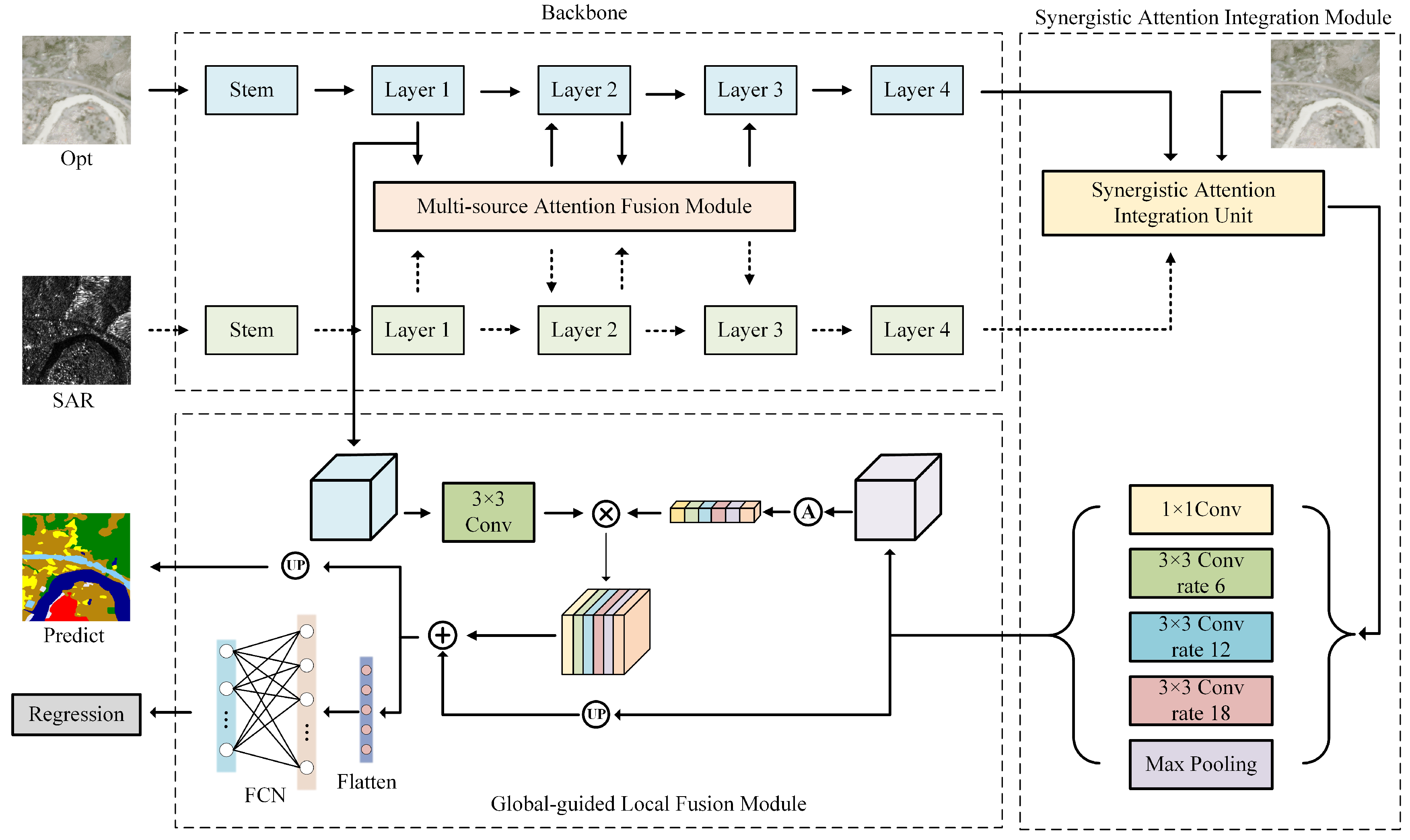 Remotesensing 17 00505 g005