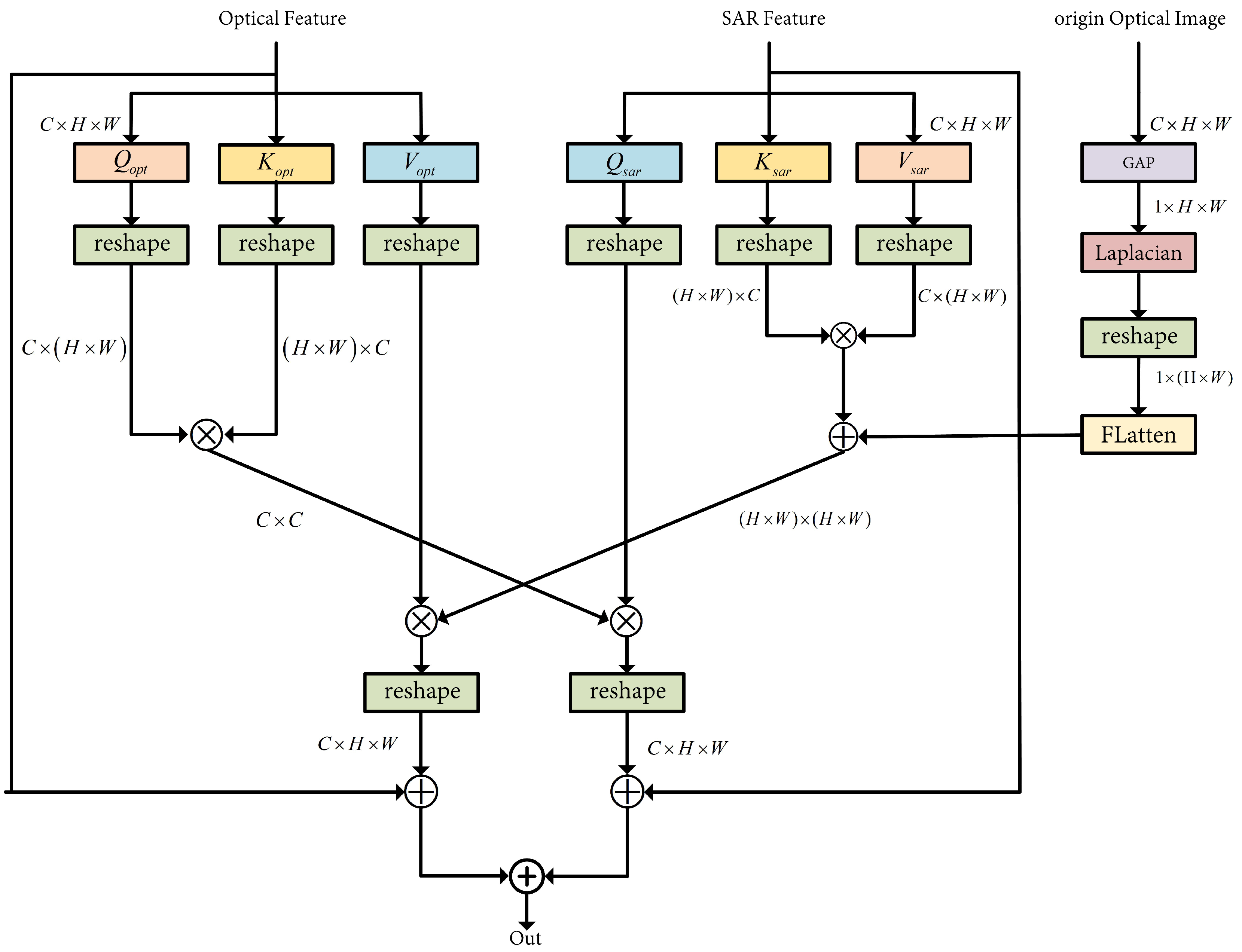 Remotesensing 17 00505 g007