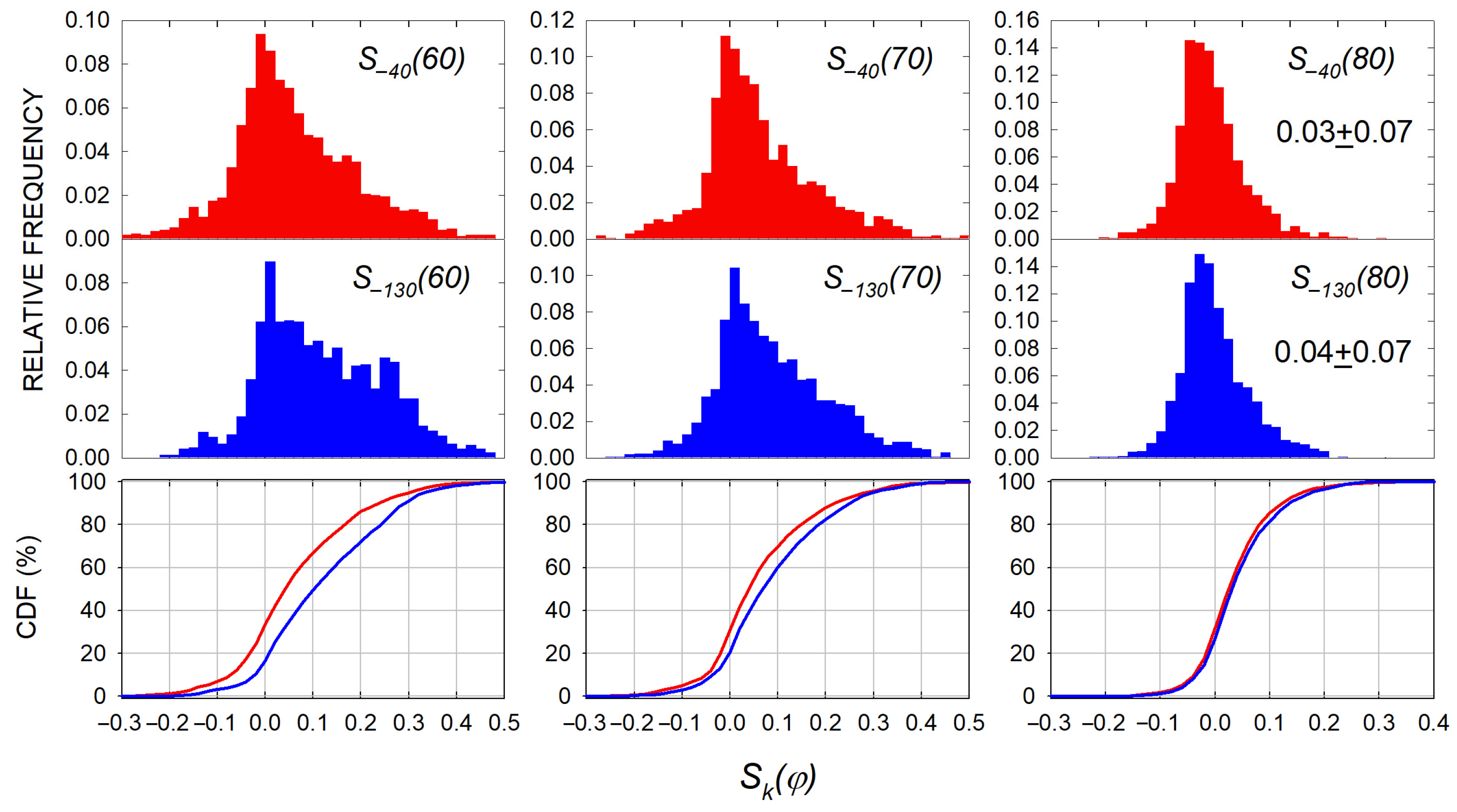 Remotesensing 17 00507 g005 Remotesensing 17 00507 g005