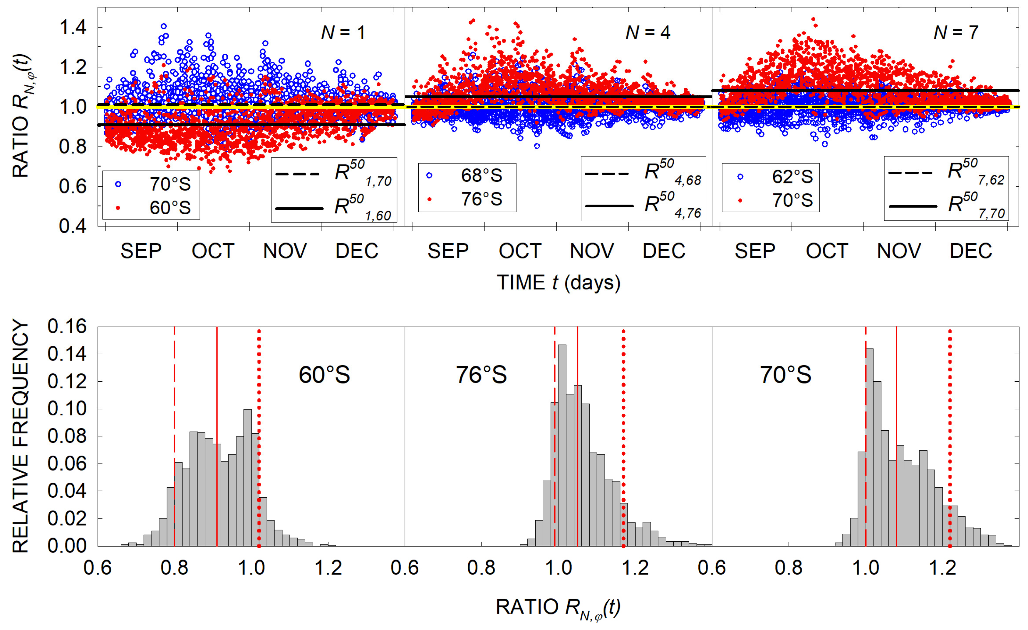 Remotesensing 17 00507 g007 Remotesensing 17 00507 g007
