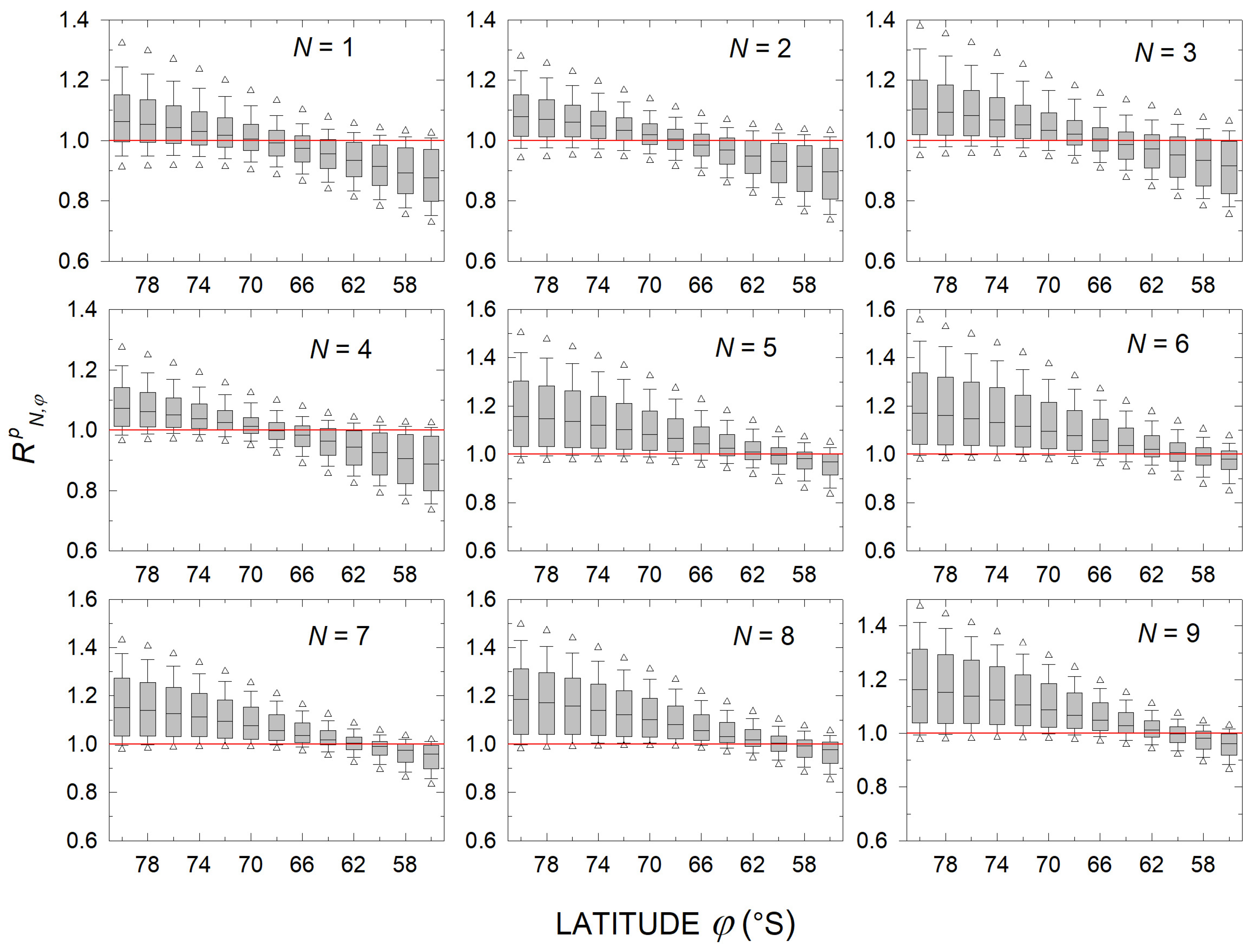 Remotesensing 17 00507 g008 Remotesensing 17 00507 g008