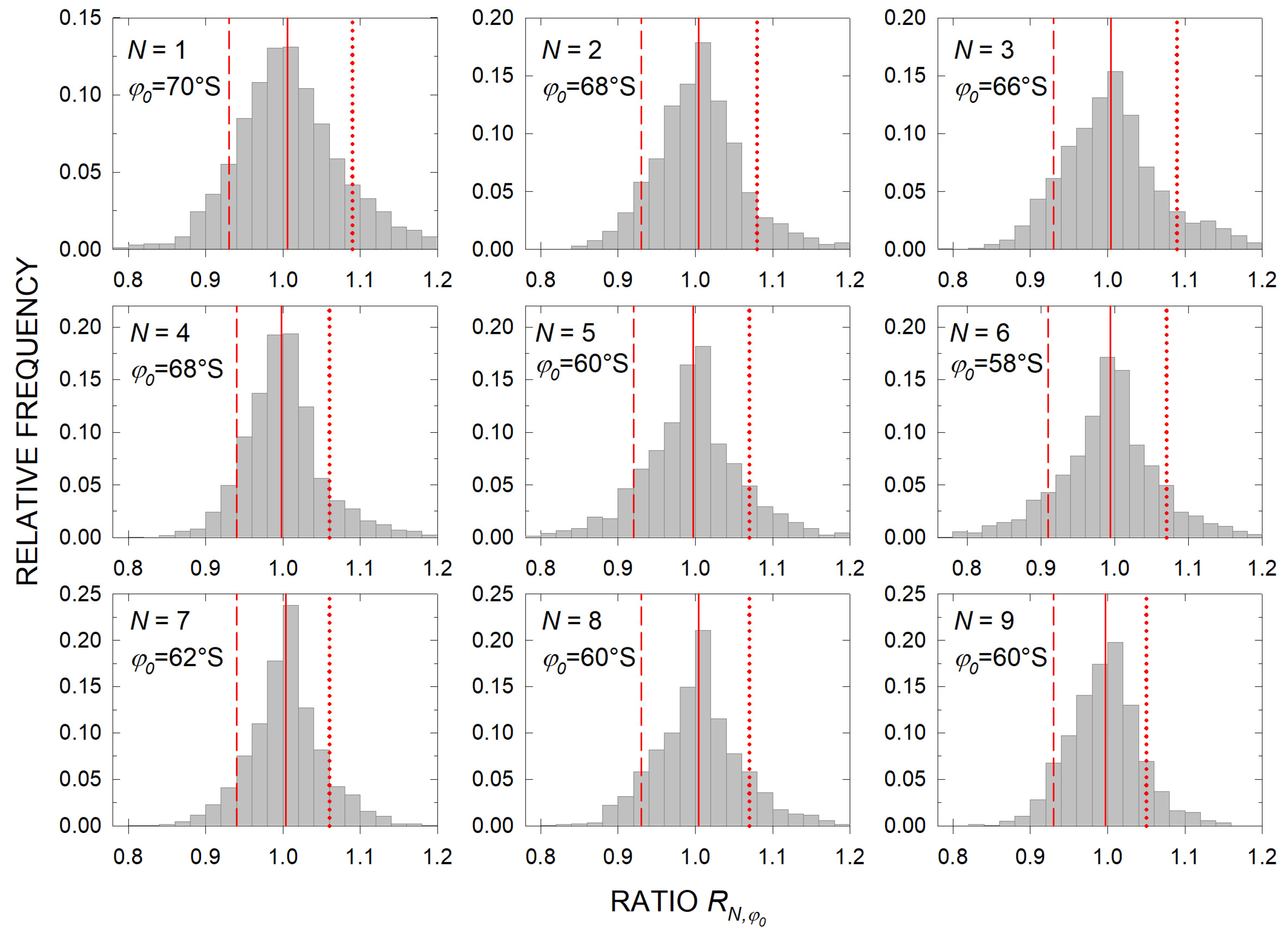 Remotesensing 17 00507 g009 Remotesensing 17 00507 g009