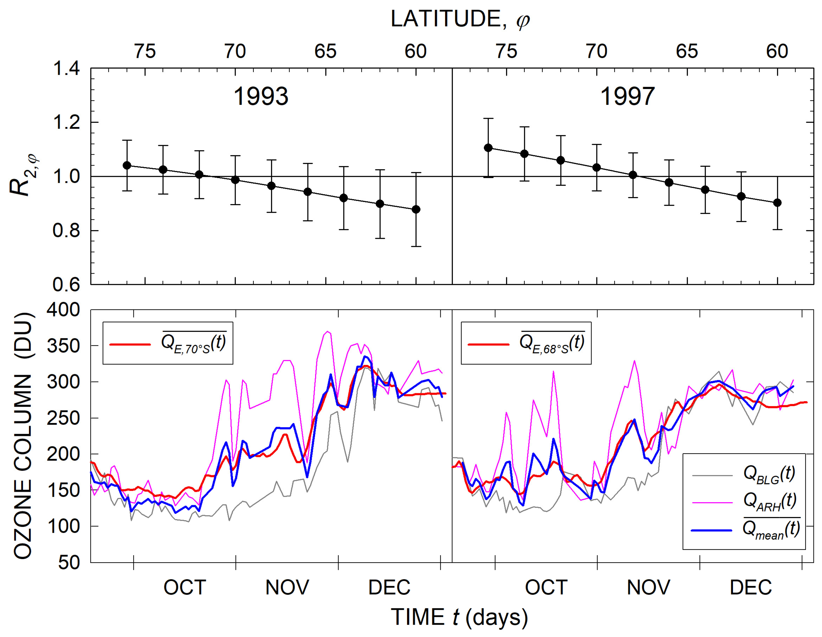 Remotesensing 17 00507 g012 Remotesensing 17 00507 g012