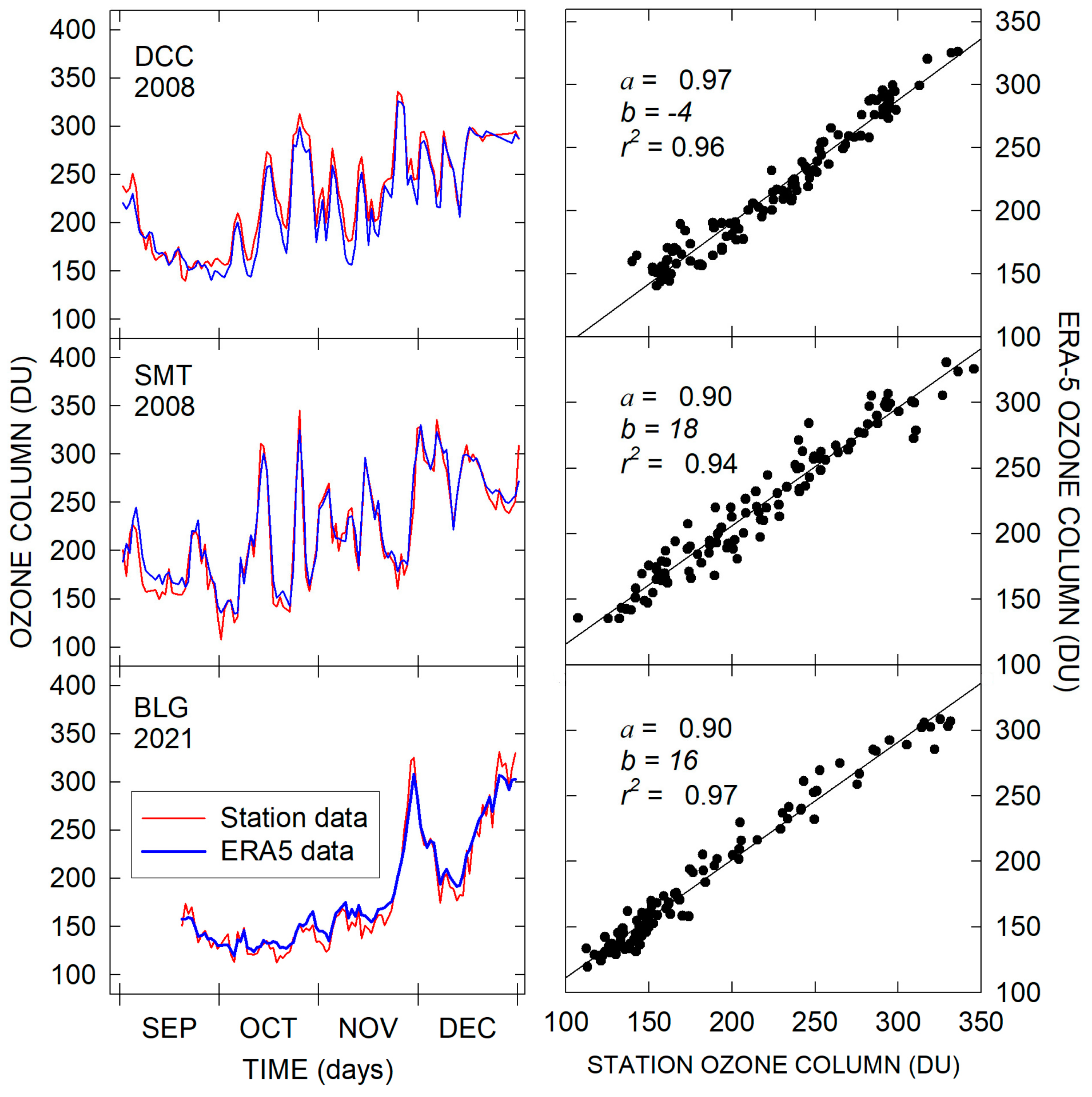 Remotesensing 17 00507 g0a1 Remotesensing 17 00507 g0a1