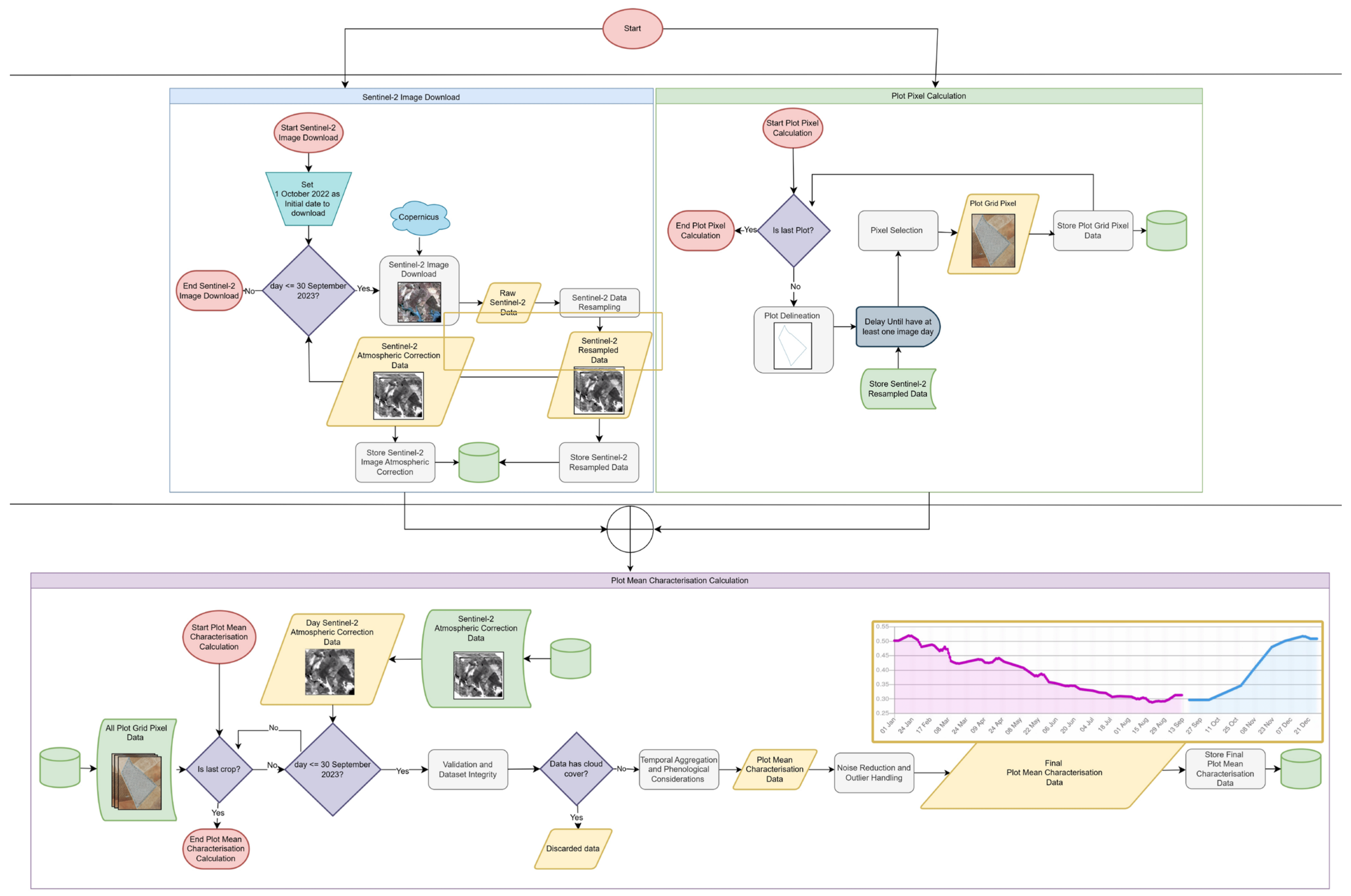 Remotesensing 17 00508 g004