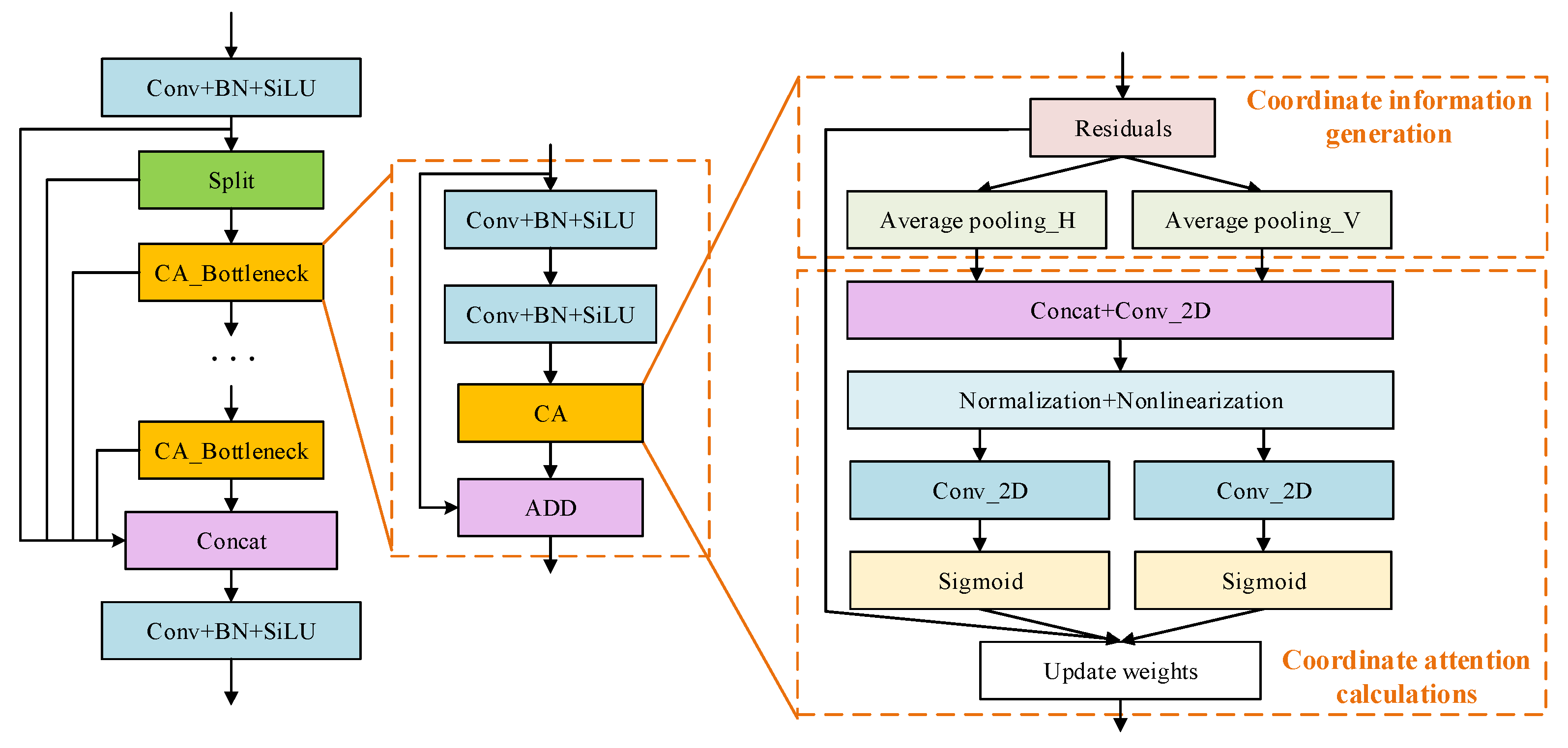 Remotesensing 17 00509 g007