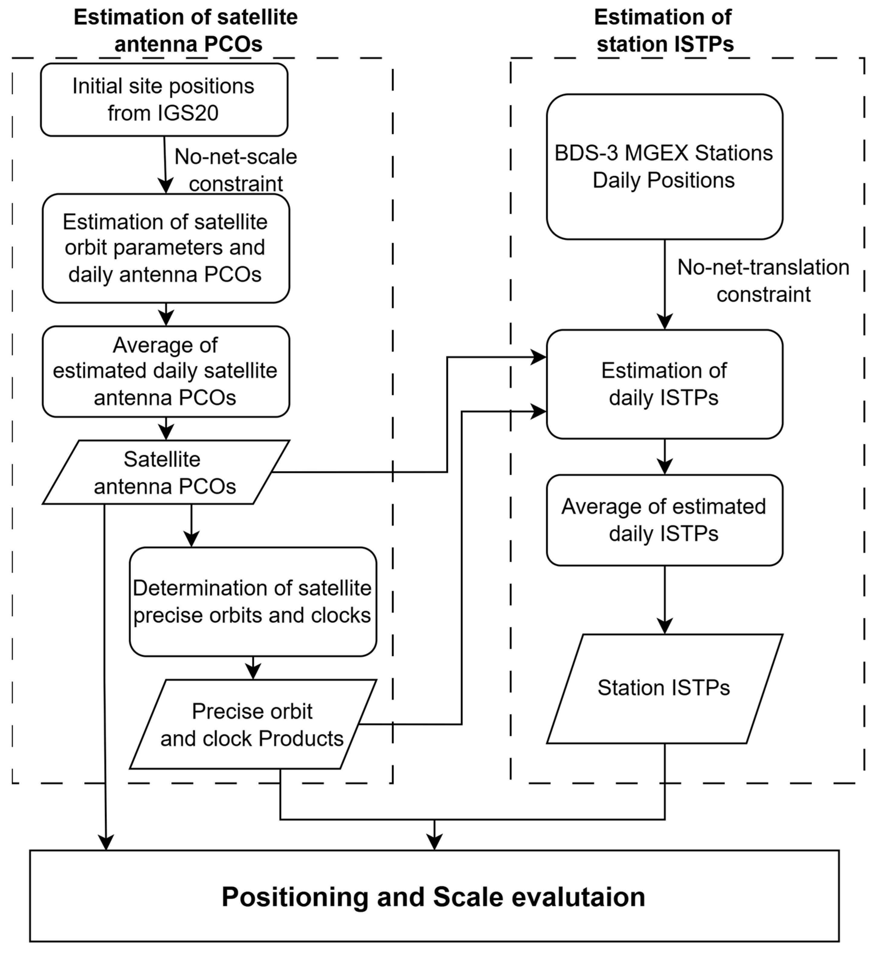 Remotesensing 17 00510 g001