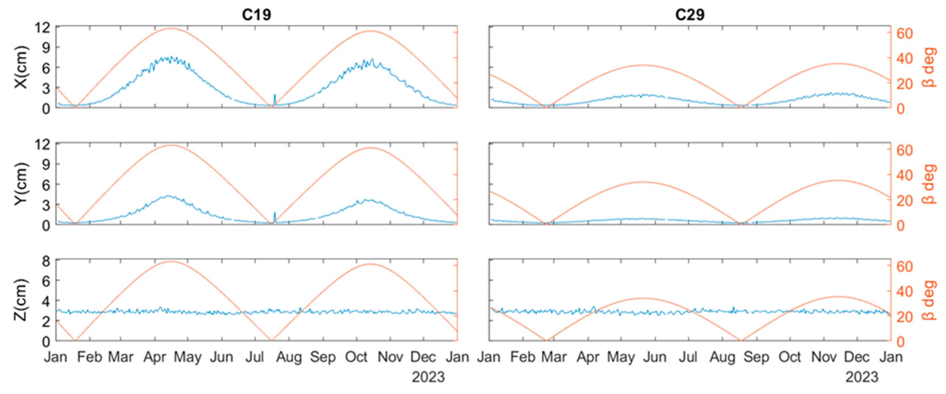 Remotesensing 17 00510 g003