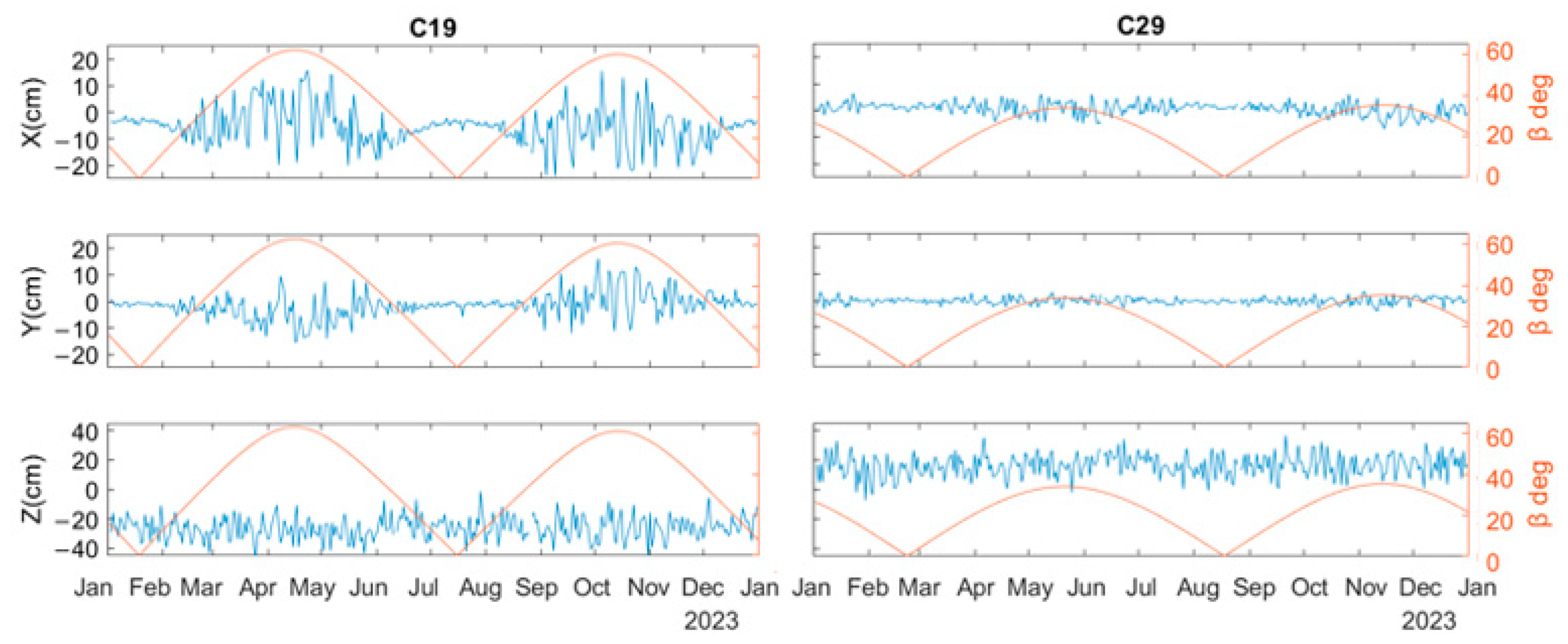 Remotesensing 17 00510 g004