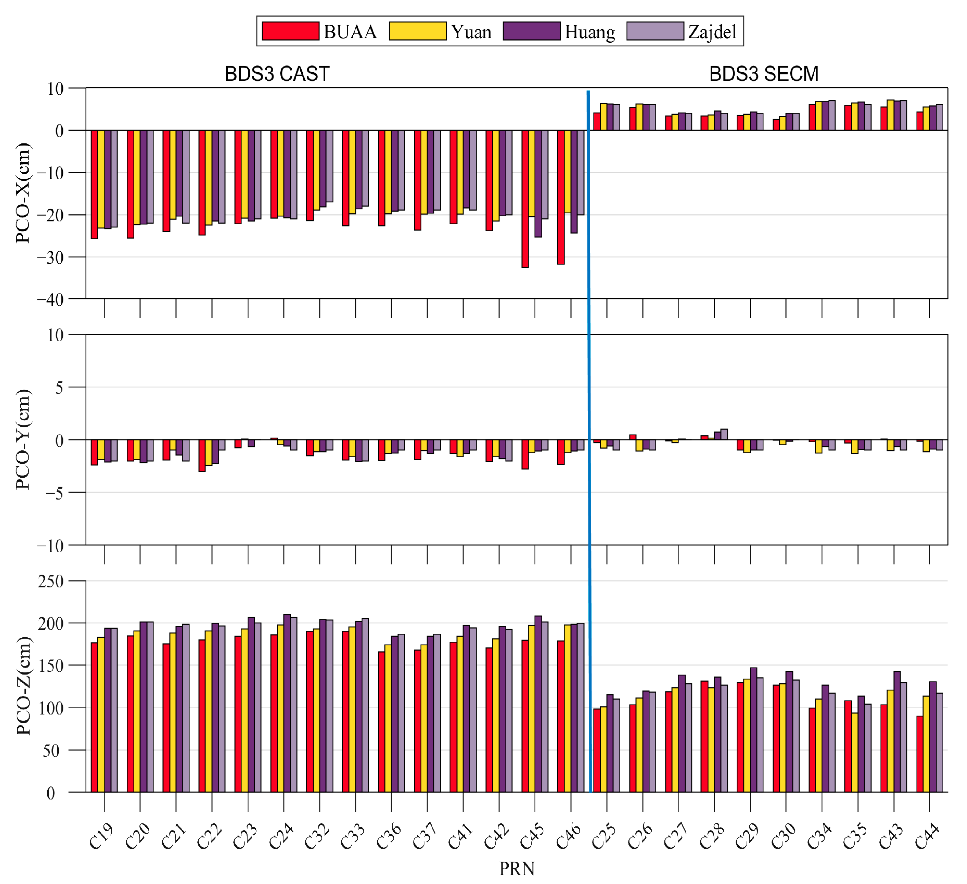 Remotesensing 17 00510 g006