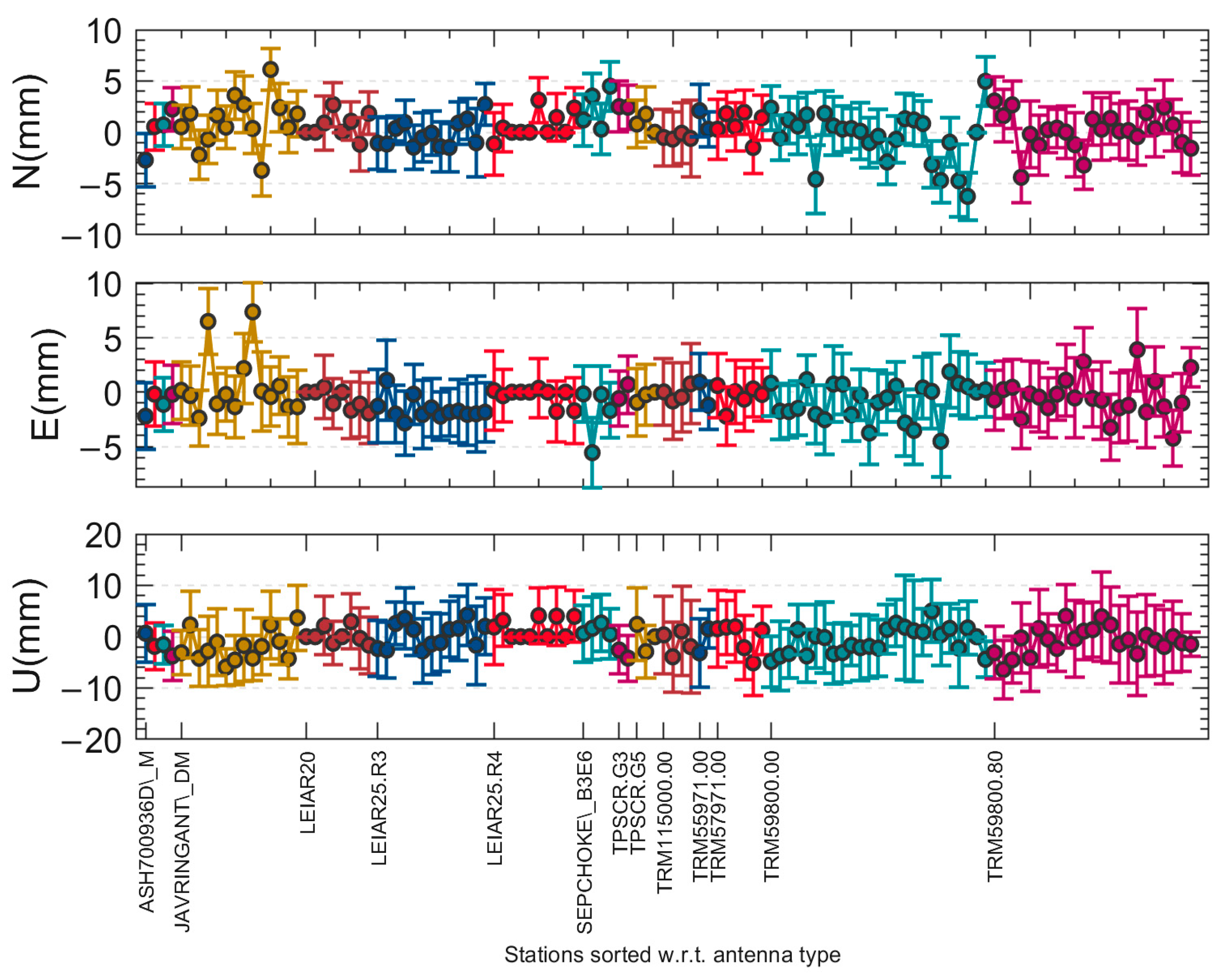 Remotesensing 17 00510 g007